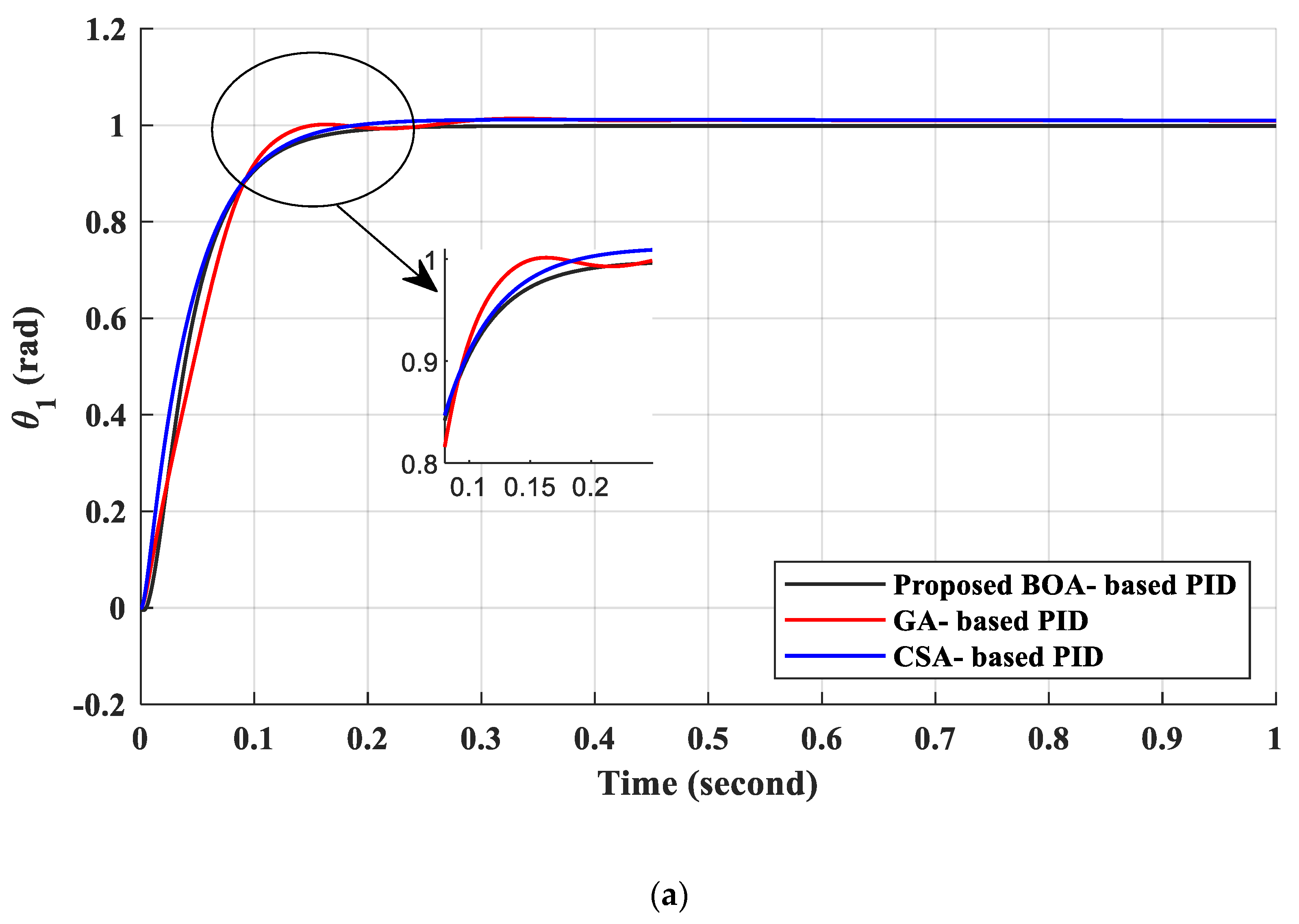 Mathematics 09 03231 g011a
