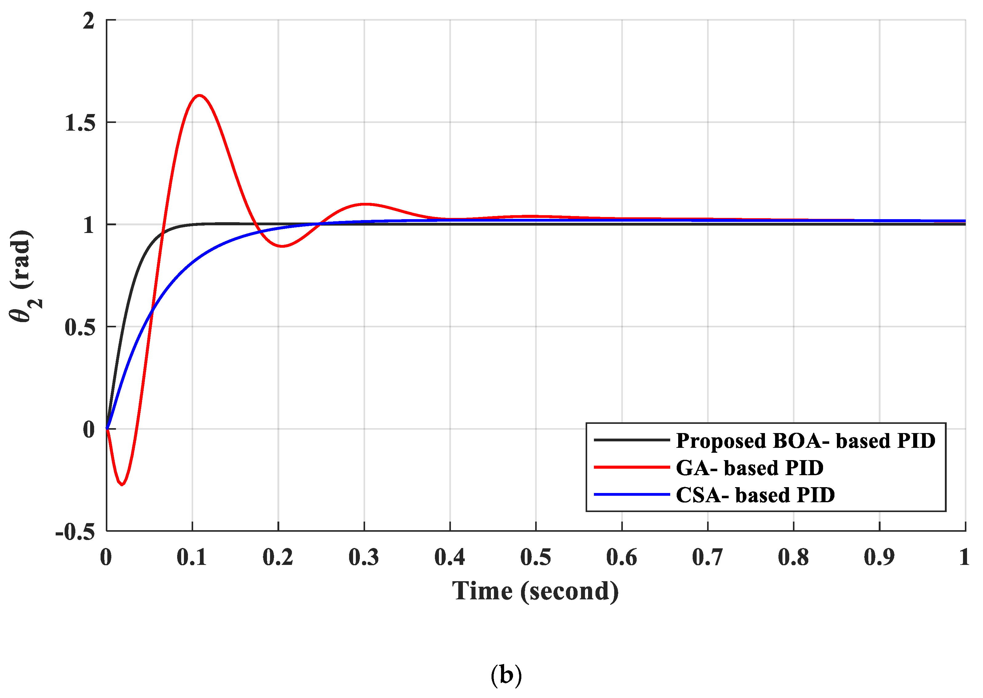 Mathematics 09 03231 g011b