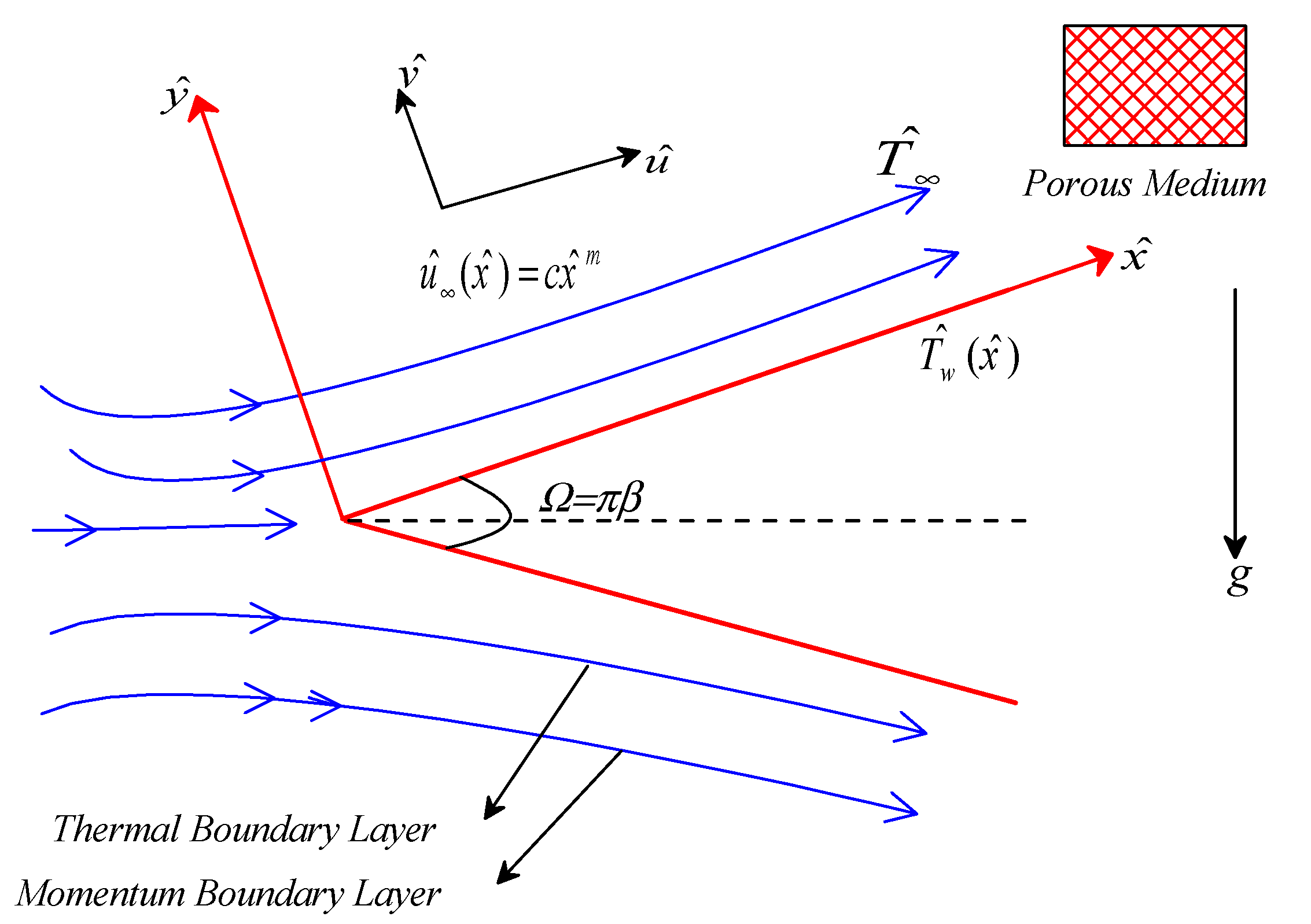 Mathematics 09 03232 g001 550