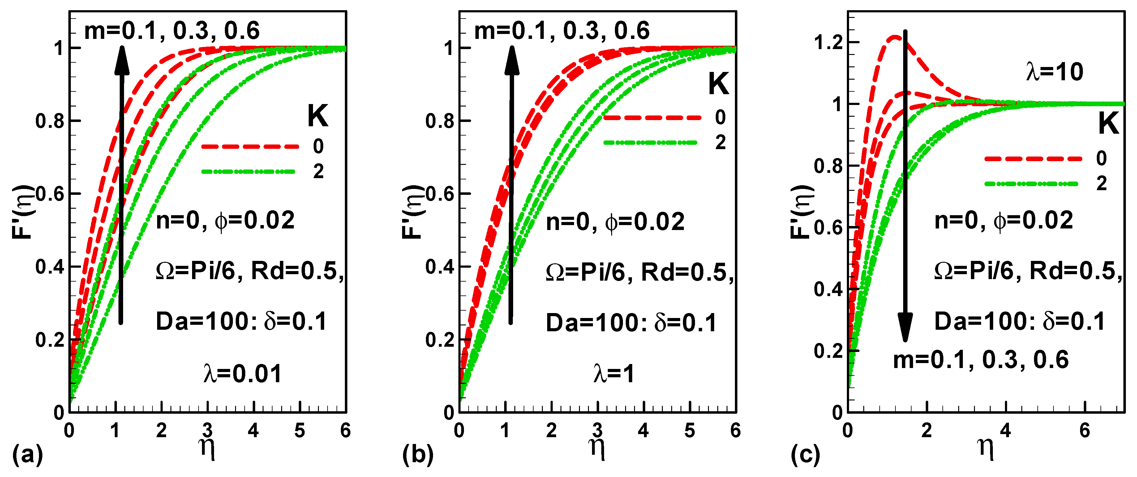 Mathematics 09 03232 g002 550