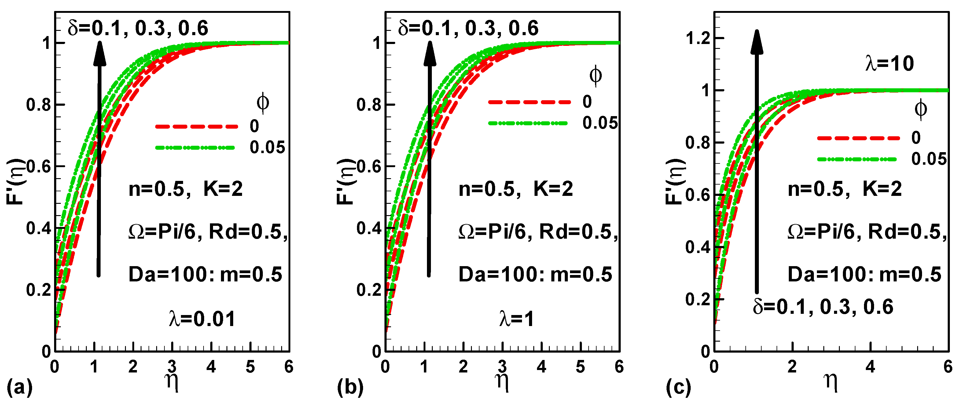 Mathematics 09 03232 g003 550