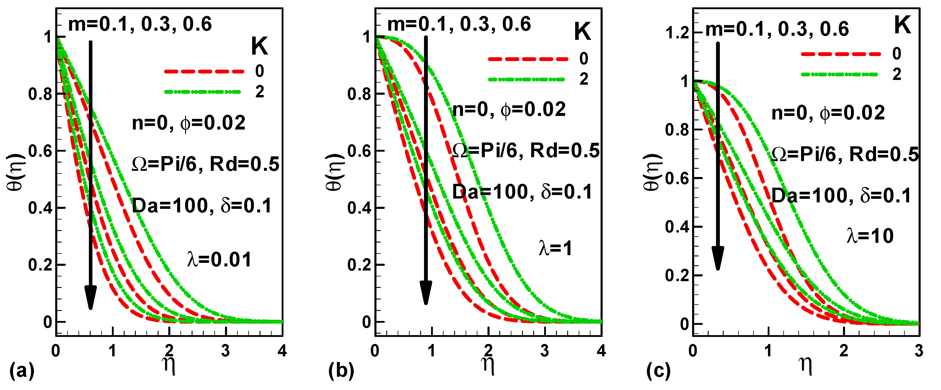 Mathematics 09 03232 g004 550