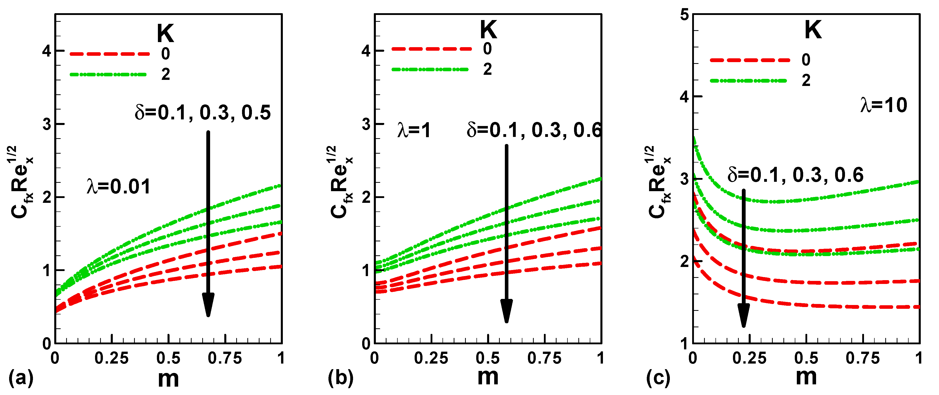 Mathematics 09 03232 g008 550