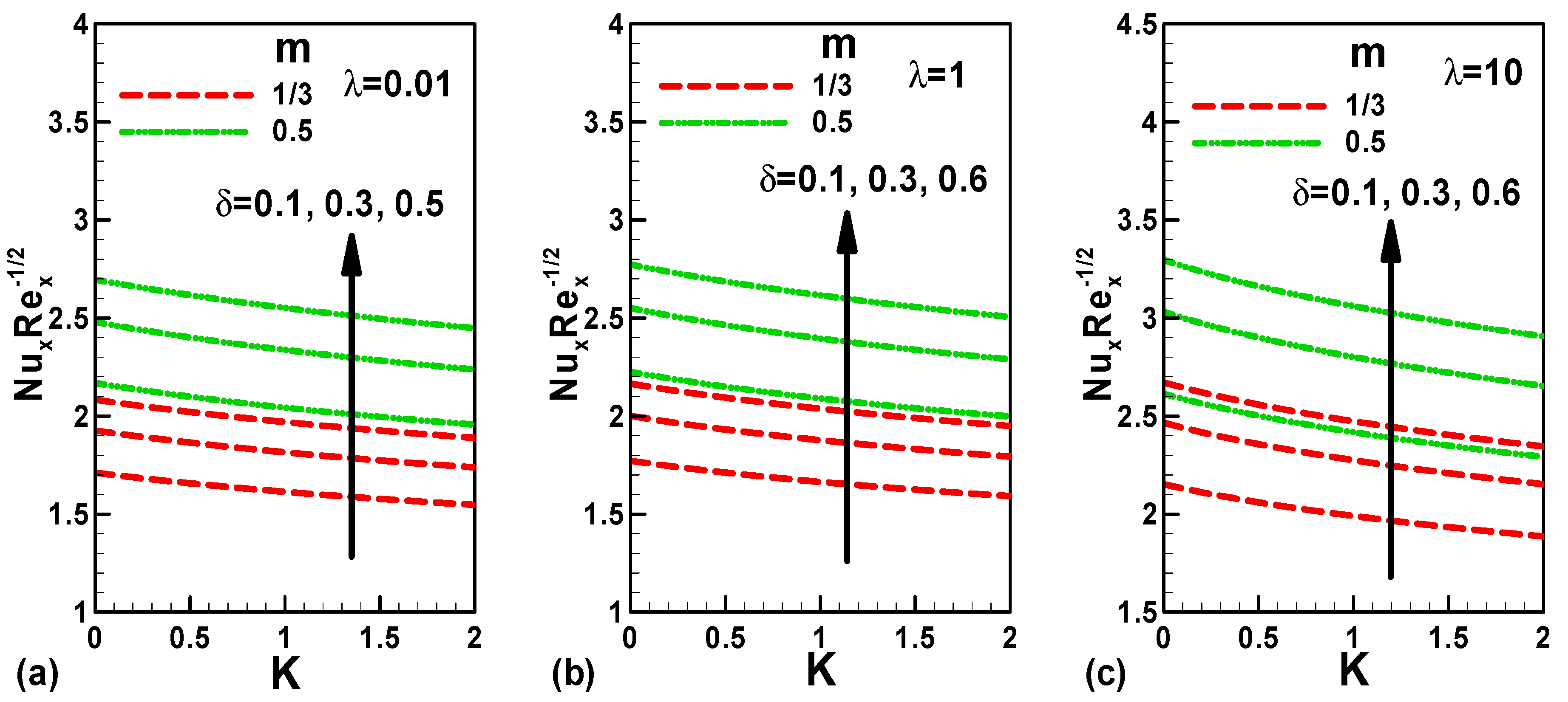 Mathematics 09 03232 g010 550