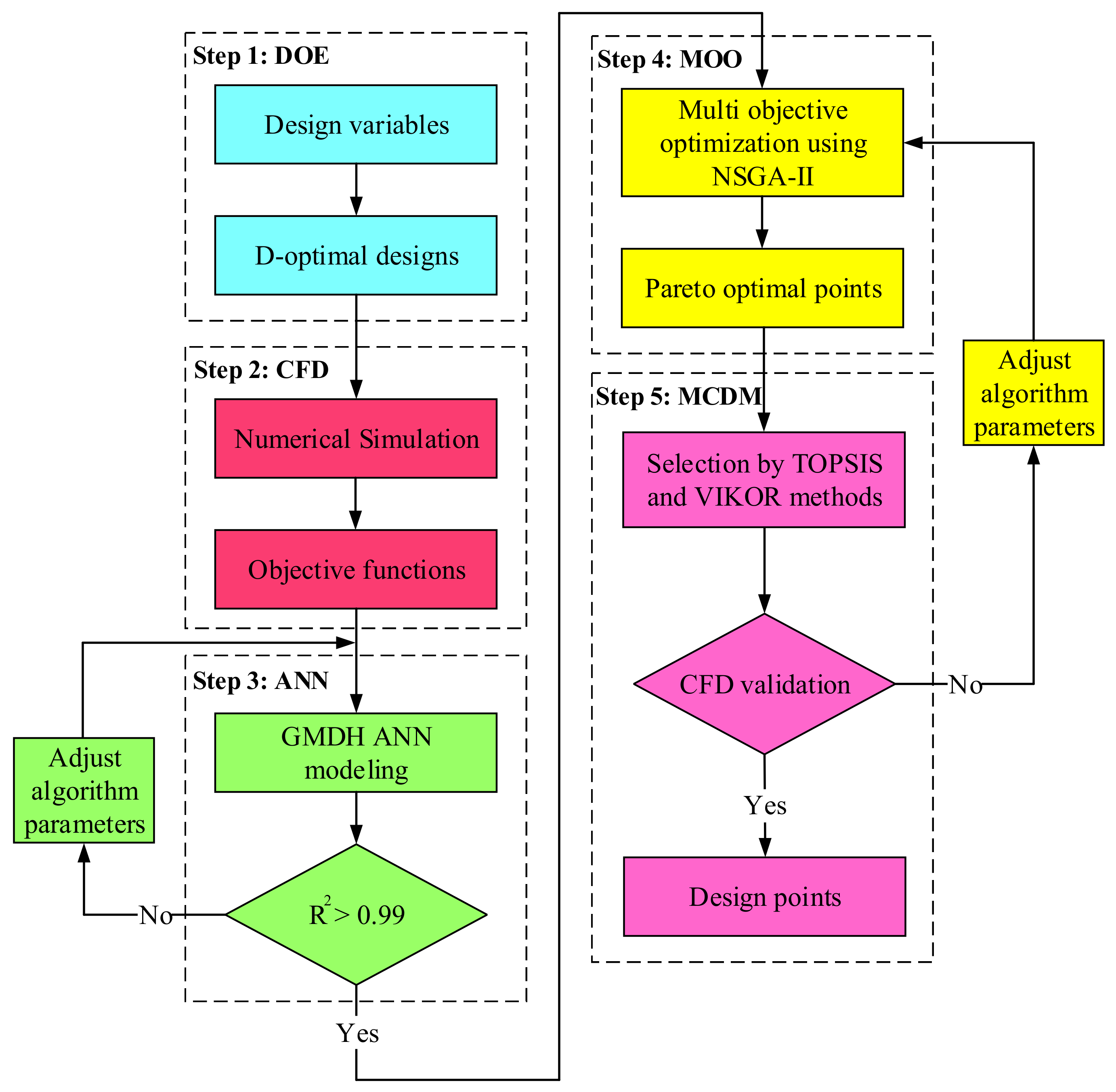 Mathematics 09 03235 g001