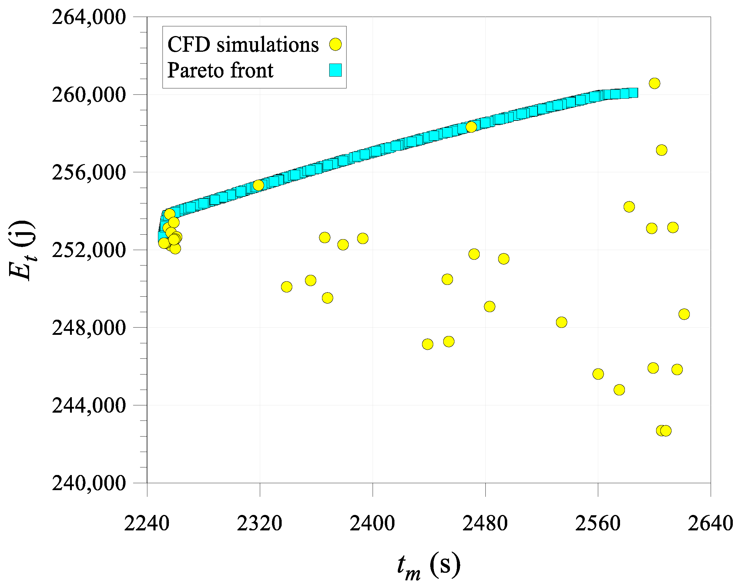 Mathematics 09 03235 g009