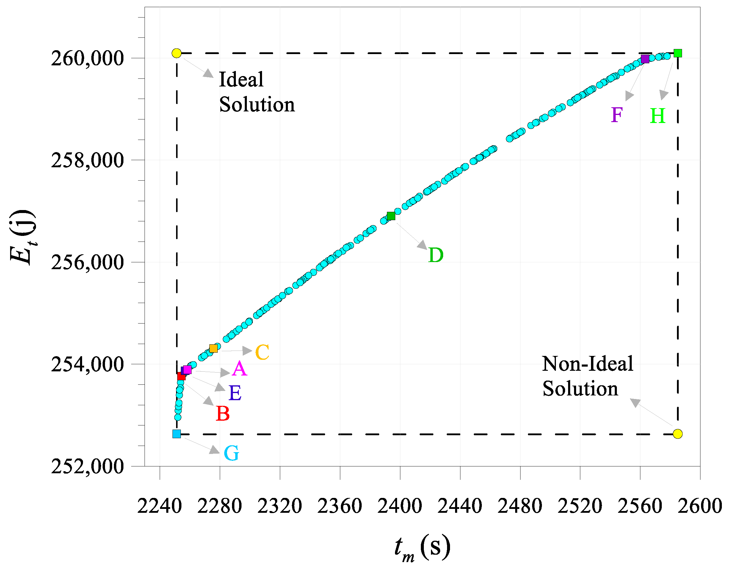 Mathematics 09 03235 g012