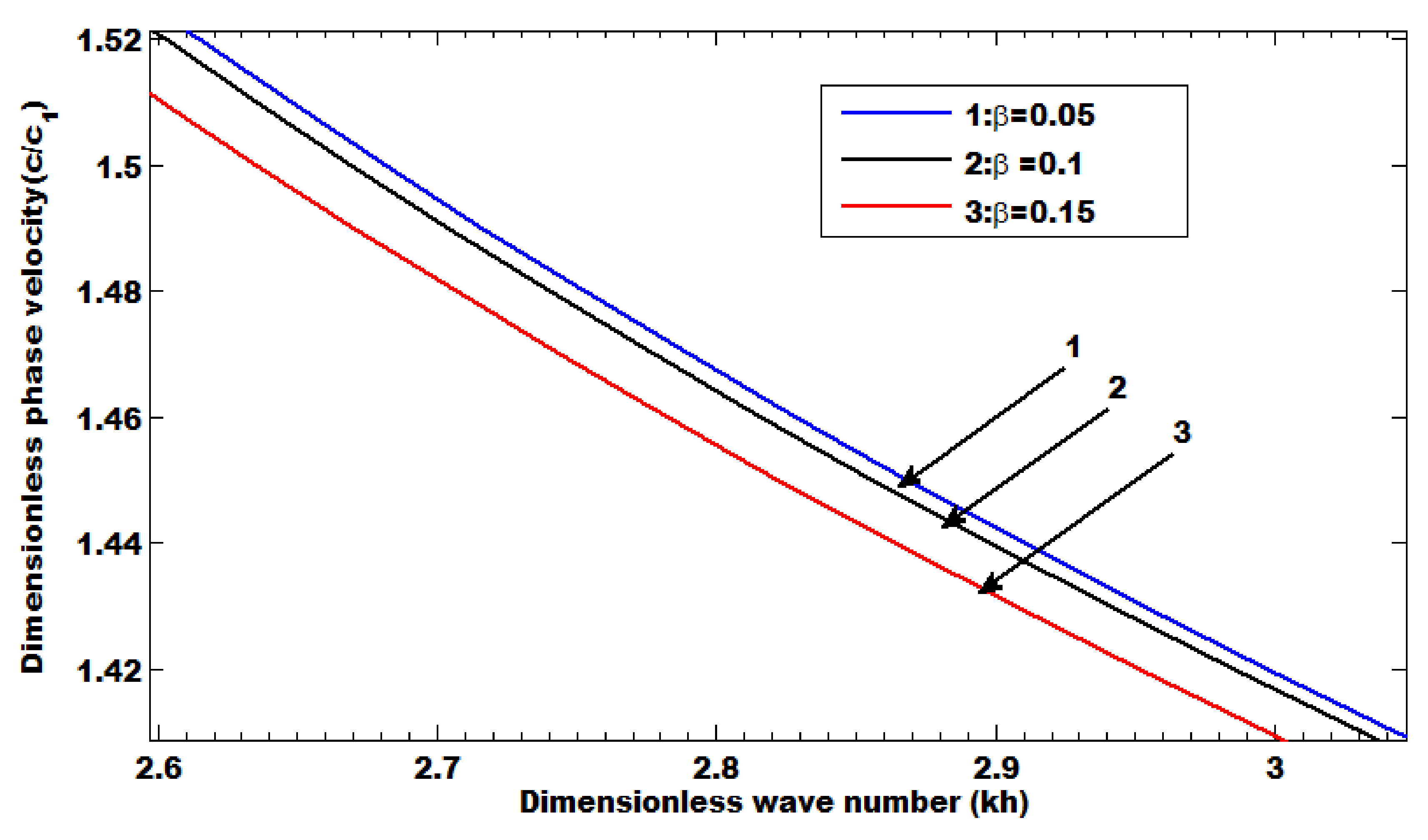Mathematics 09 03243 g002 Mathematics 09 03243 g002