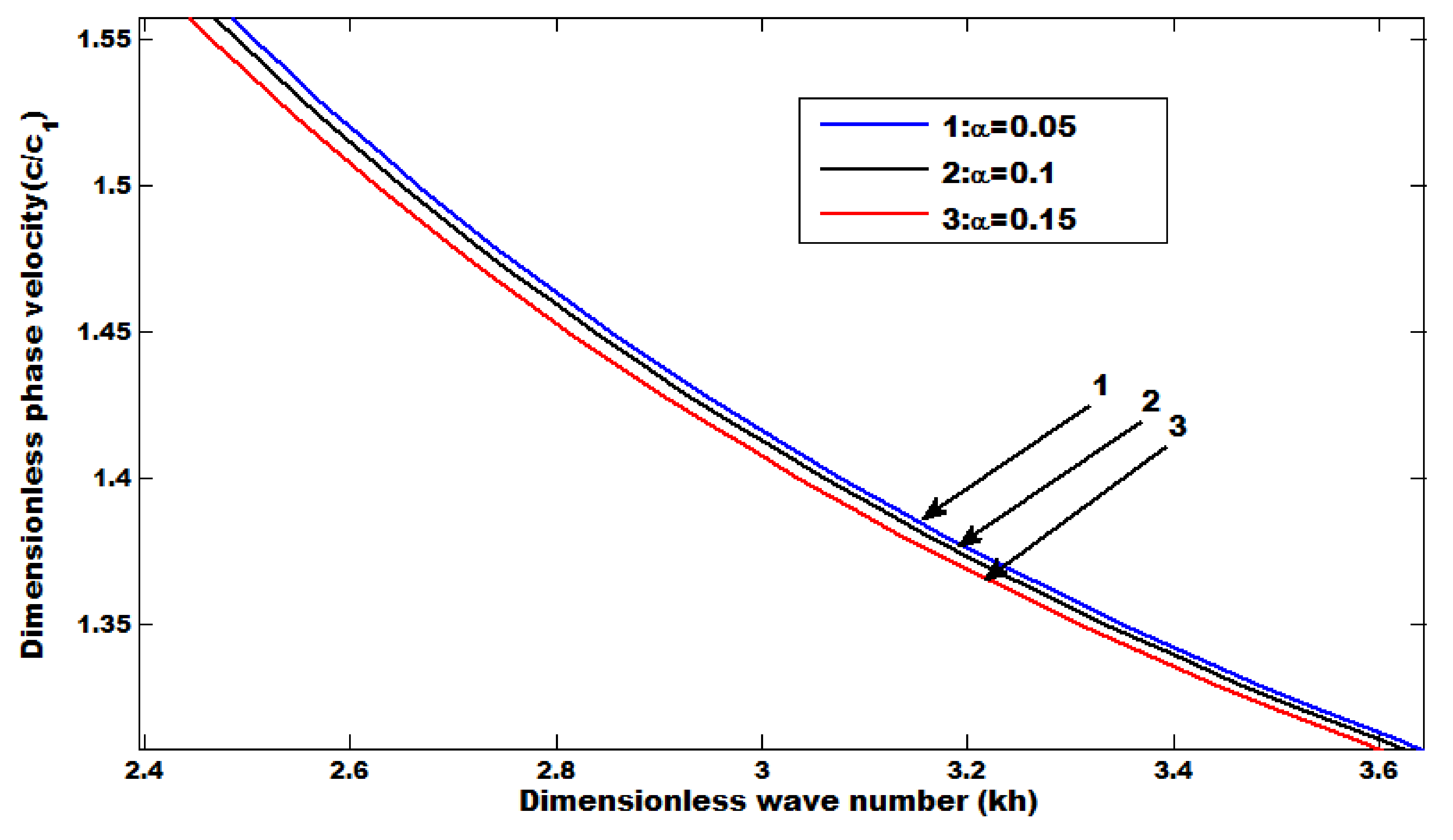 Mathematics 09 03243 g003 Mathematics 09 03243 g003