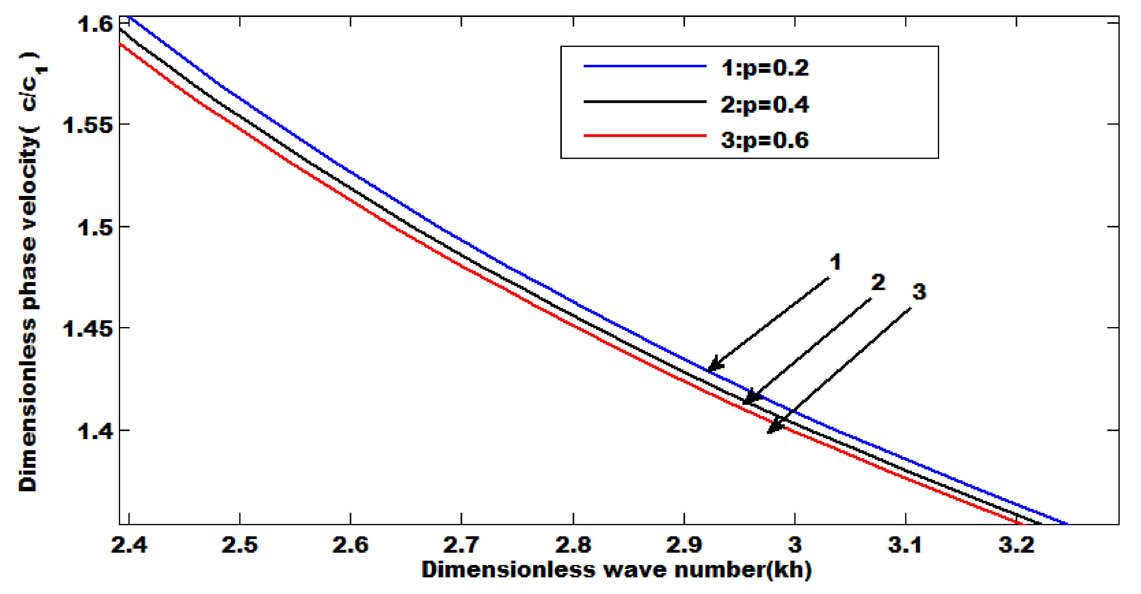 Mathematics 09 03243 g004 Mathematics 09 03243 g004
