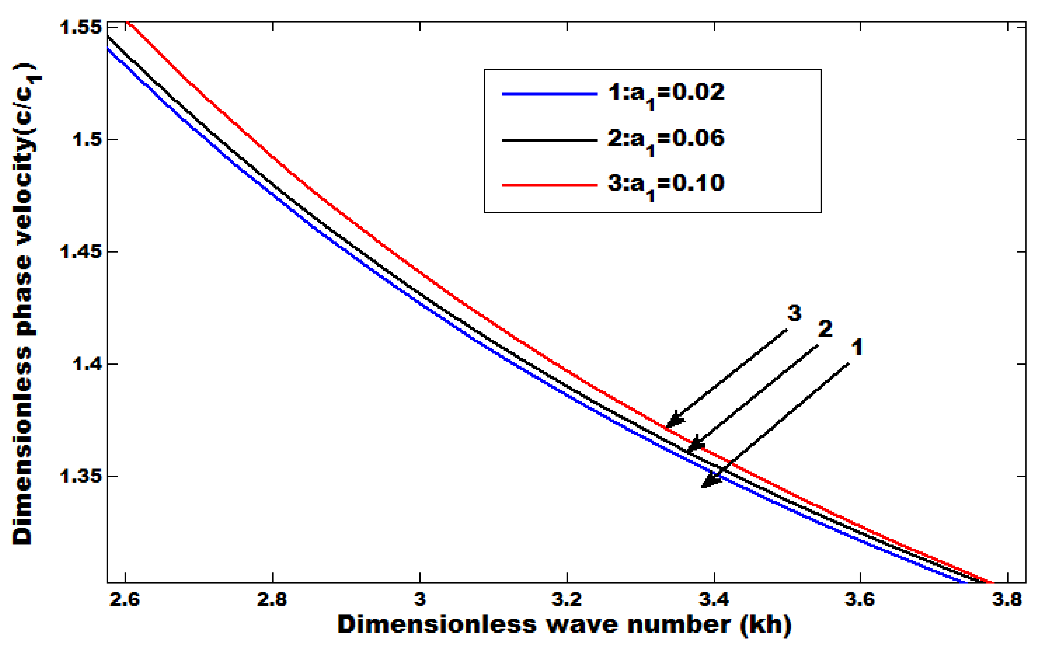 Mathematics 09 03243 g008 Mathematics 09 03243 g008
