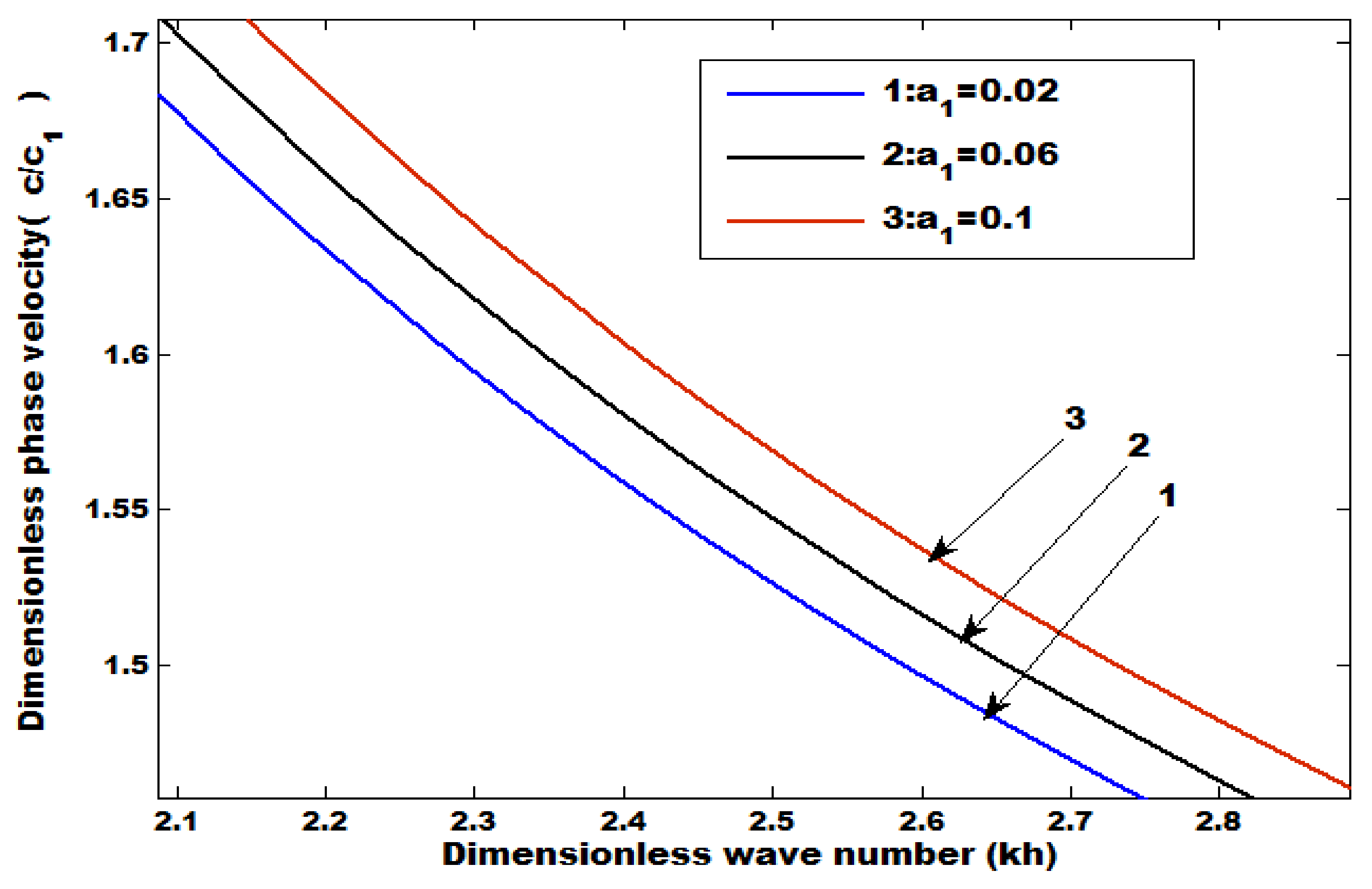 Mathematics 09 03243 g009 Mathematics 09 03243 g009