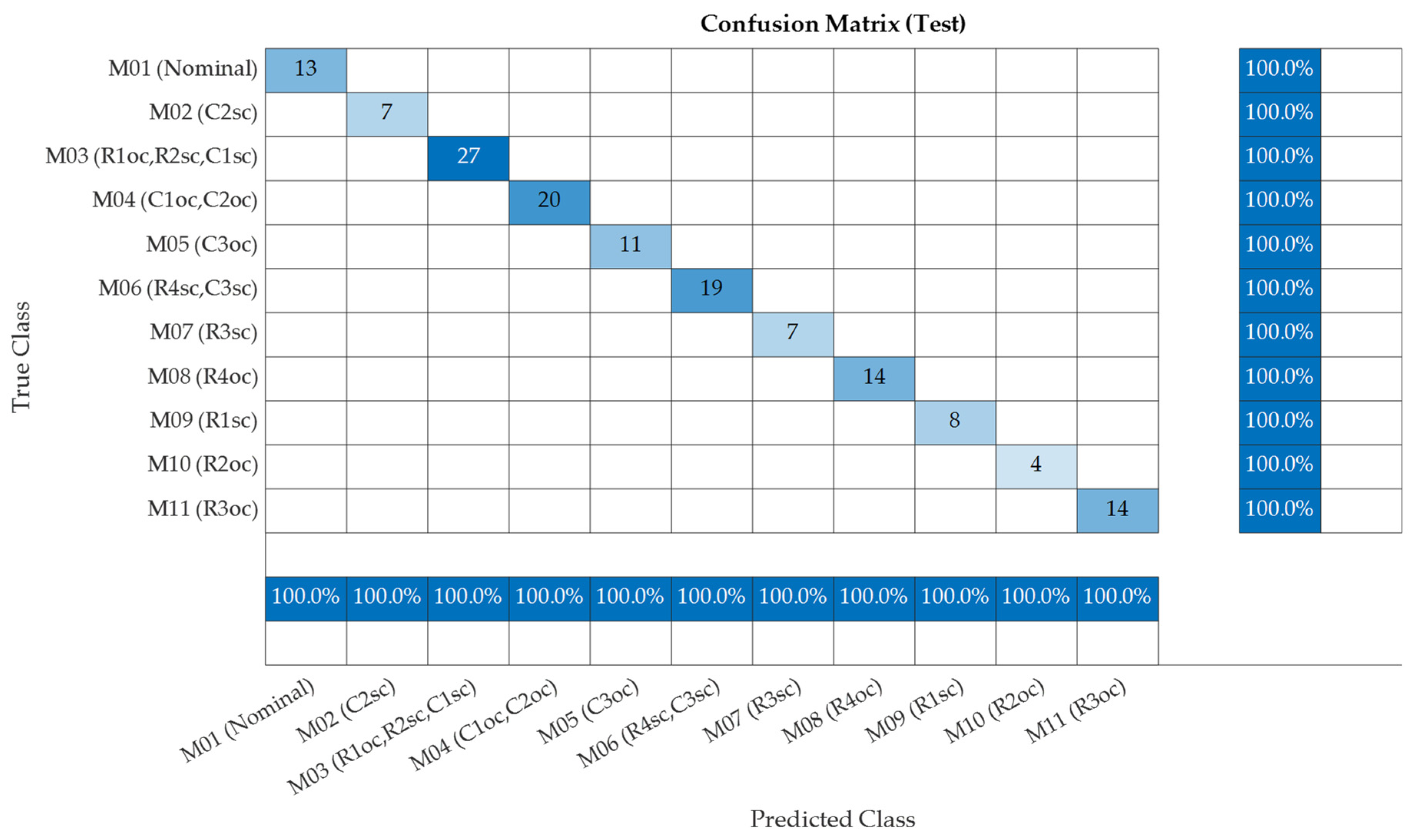 Mathematics 09 03247 g005 550