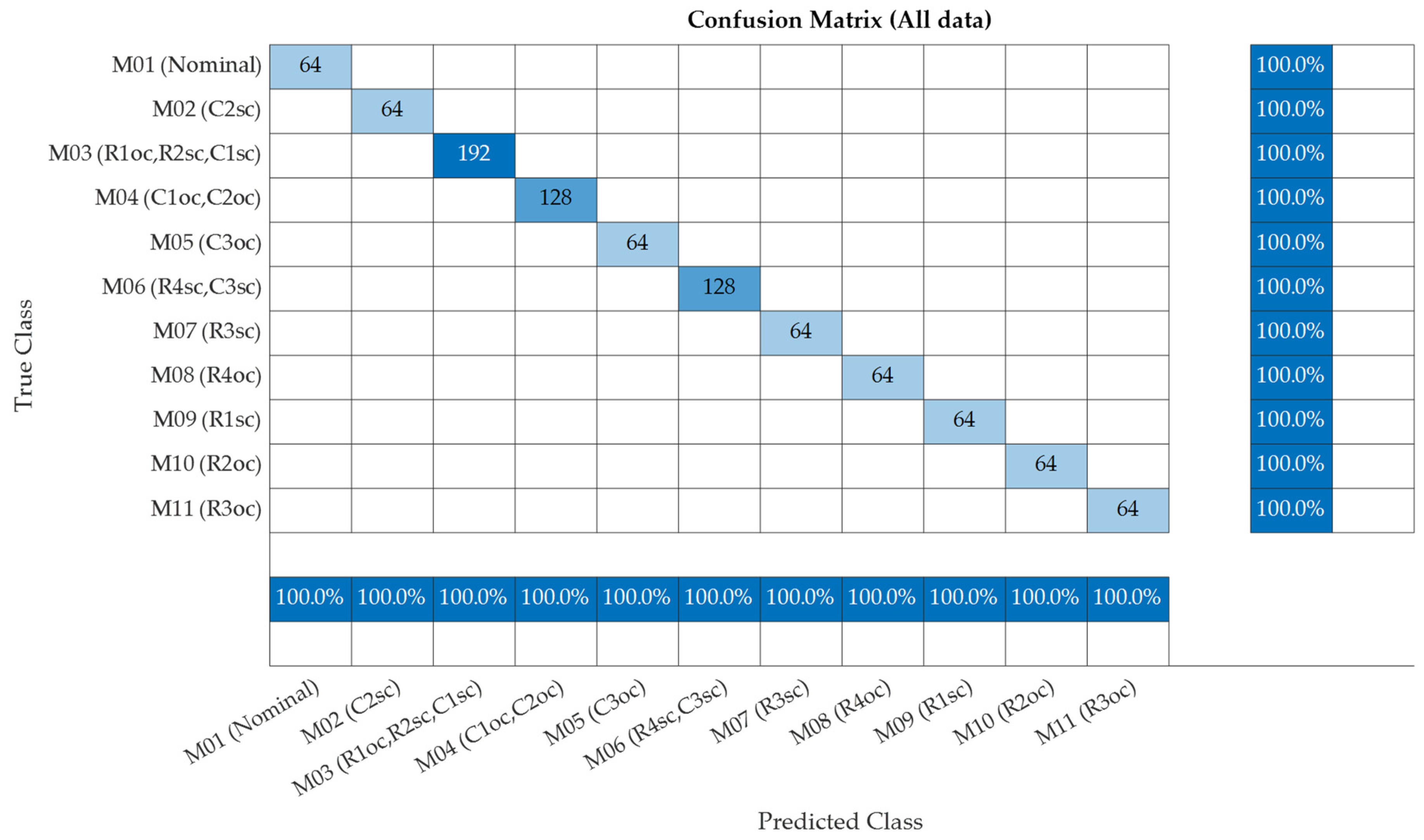 Mathematics 09 03247 g006 550