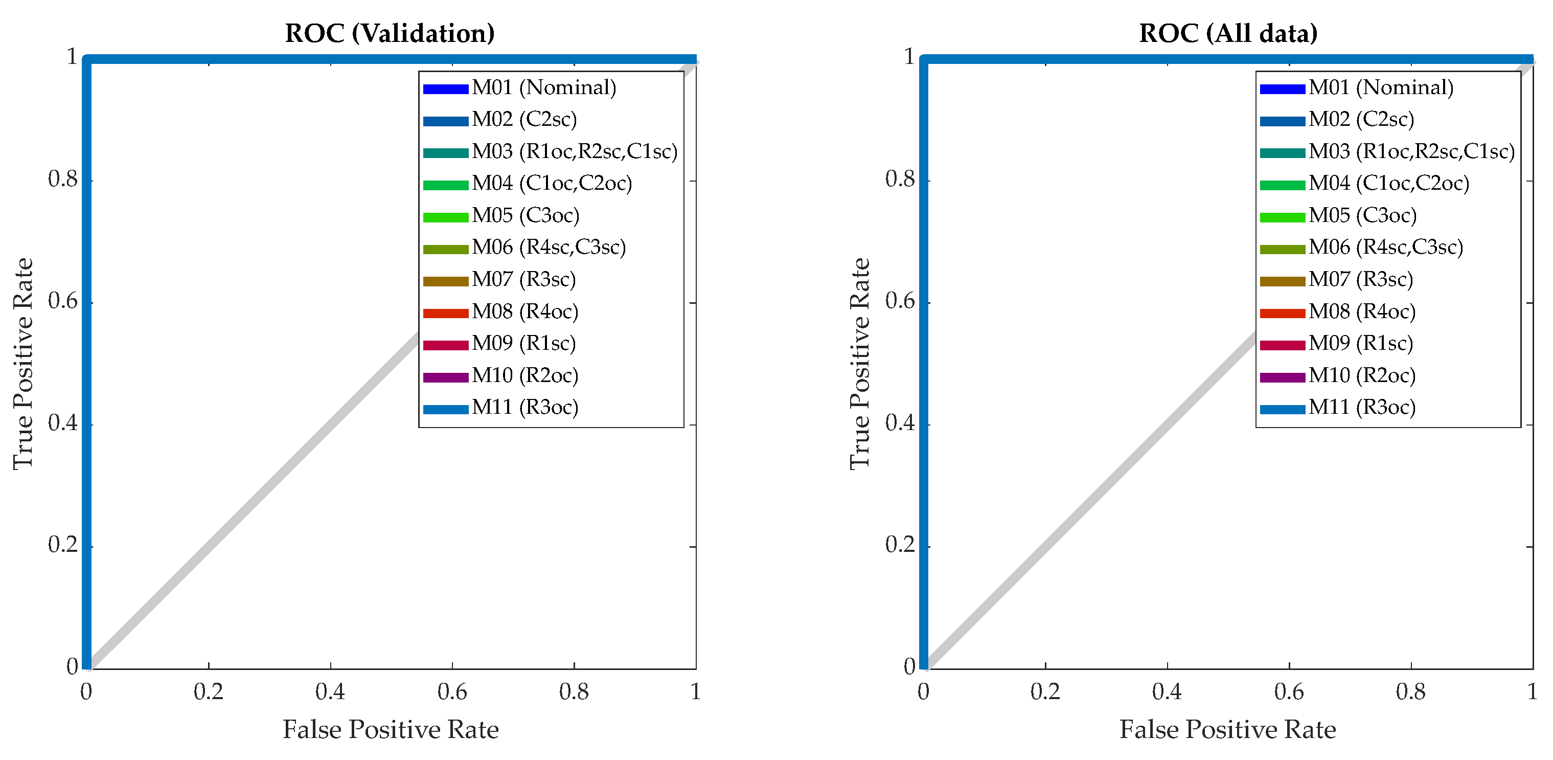 Mathematics 09 03247 g008b 550