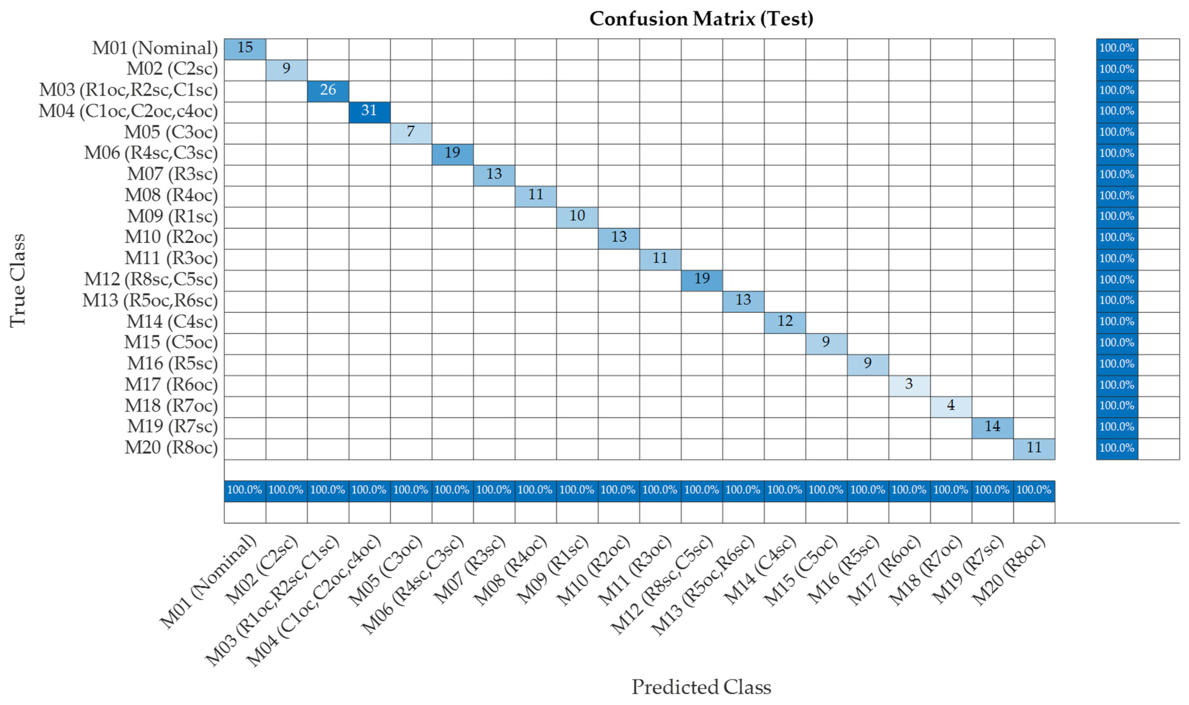 Mathematics 09 03247 g014 550