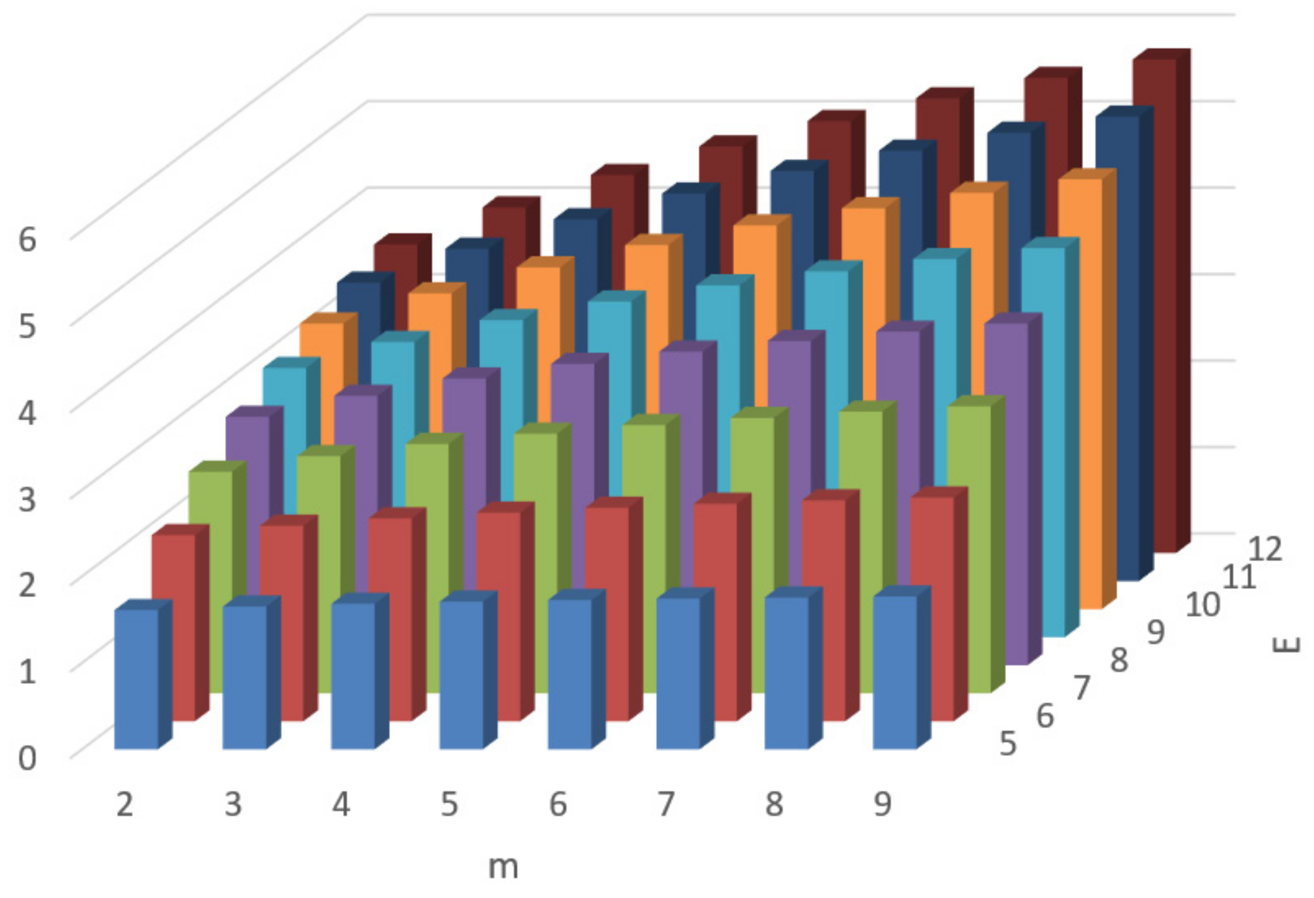 Mathematics 09 03251 g005 550