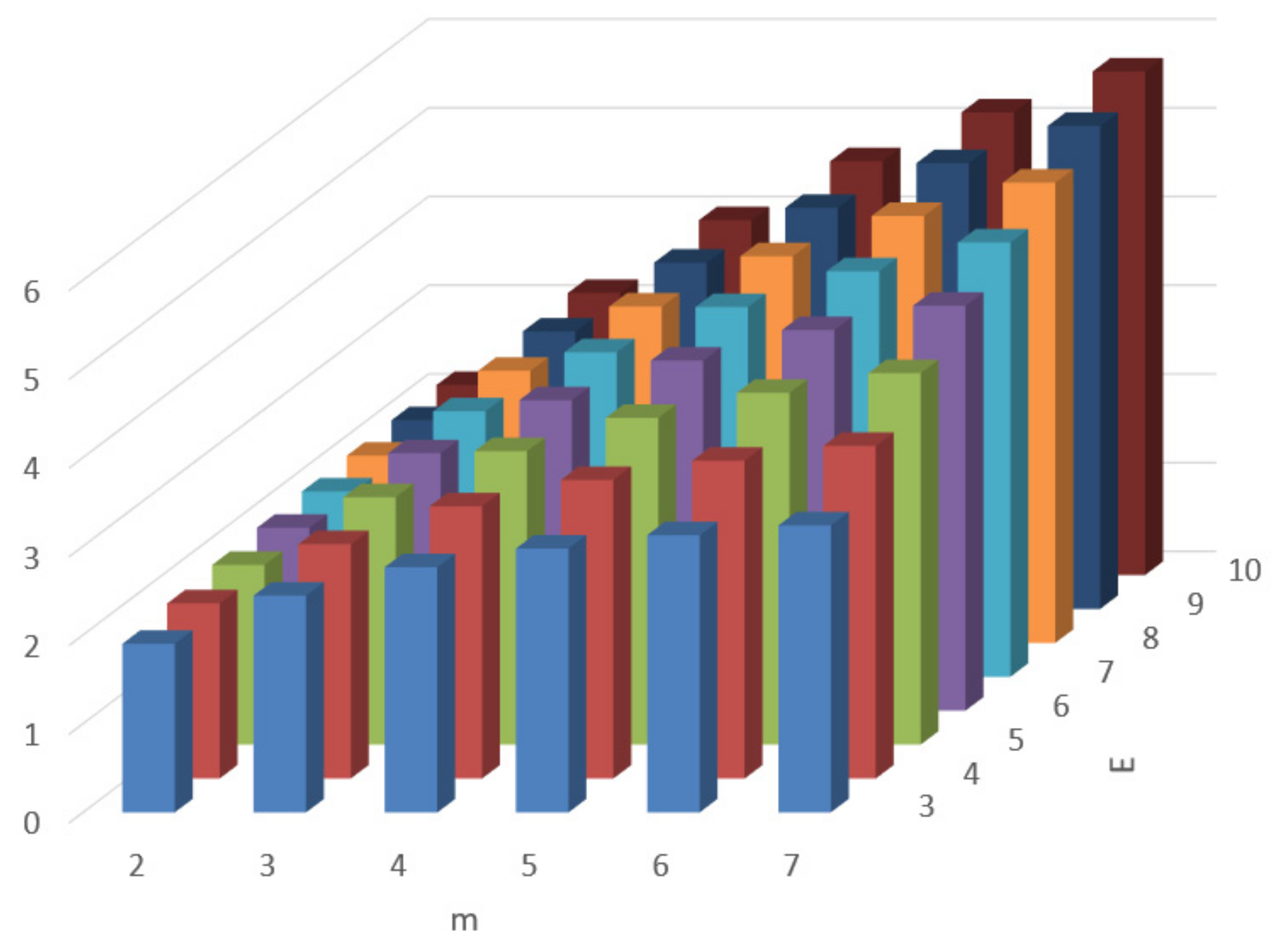 Mathematics 09 03251 g006 550