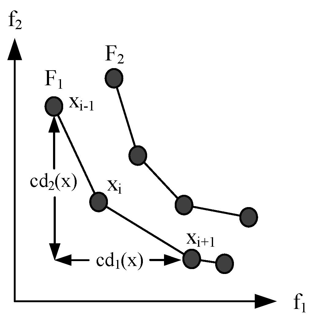 Mathematics 09 03254 g003 550