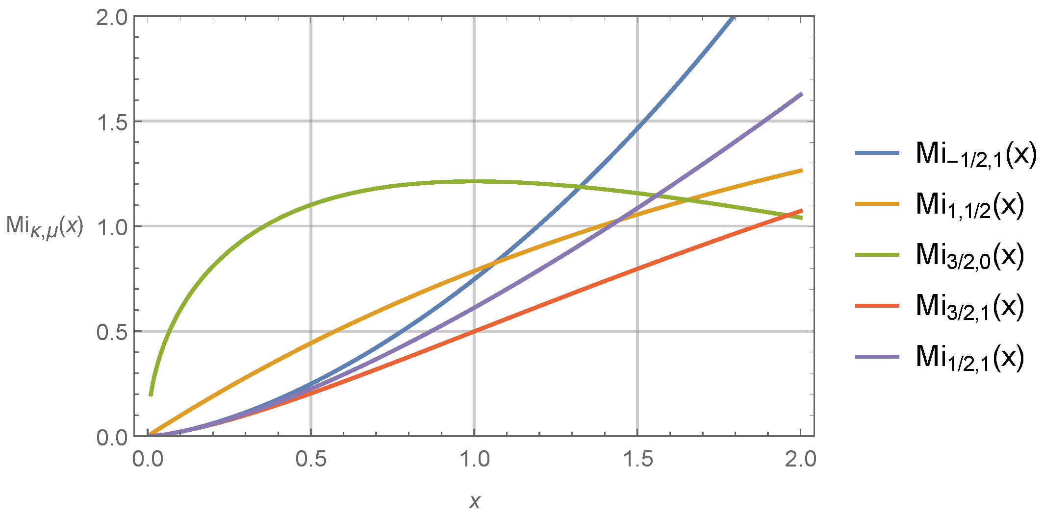 Mathematics 09 03255 g003 Mathematics 09 03255 g003