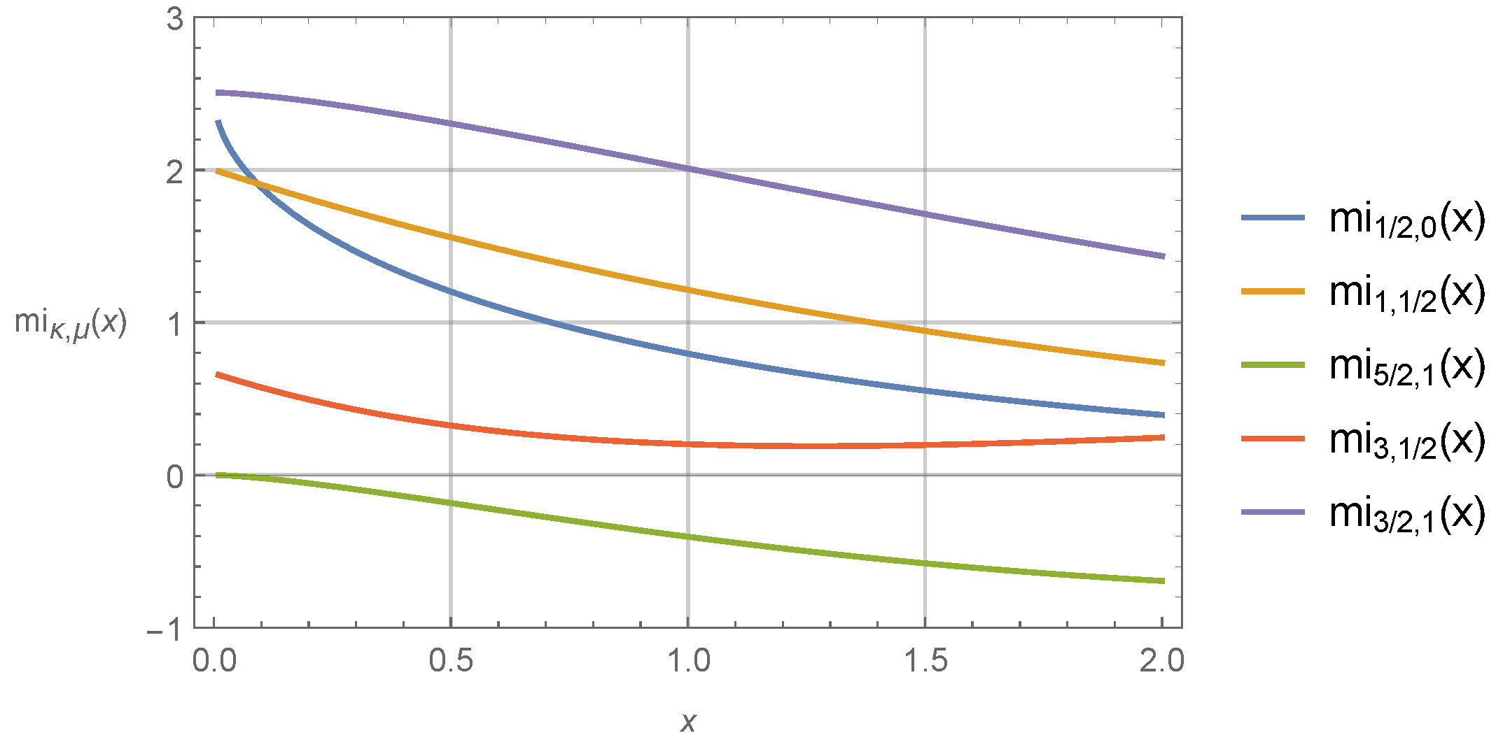 Mathematics 09 03255 g004 Mathematics 09 03255 g004