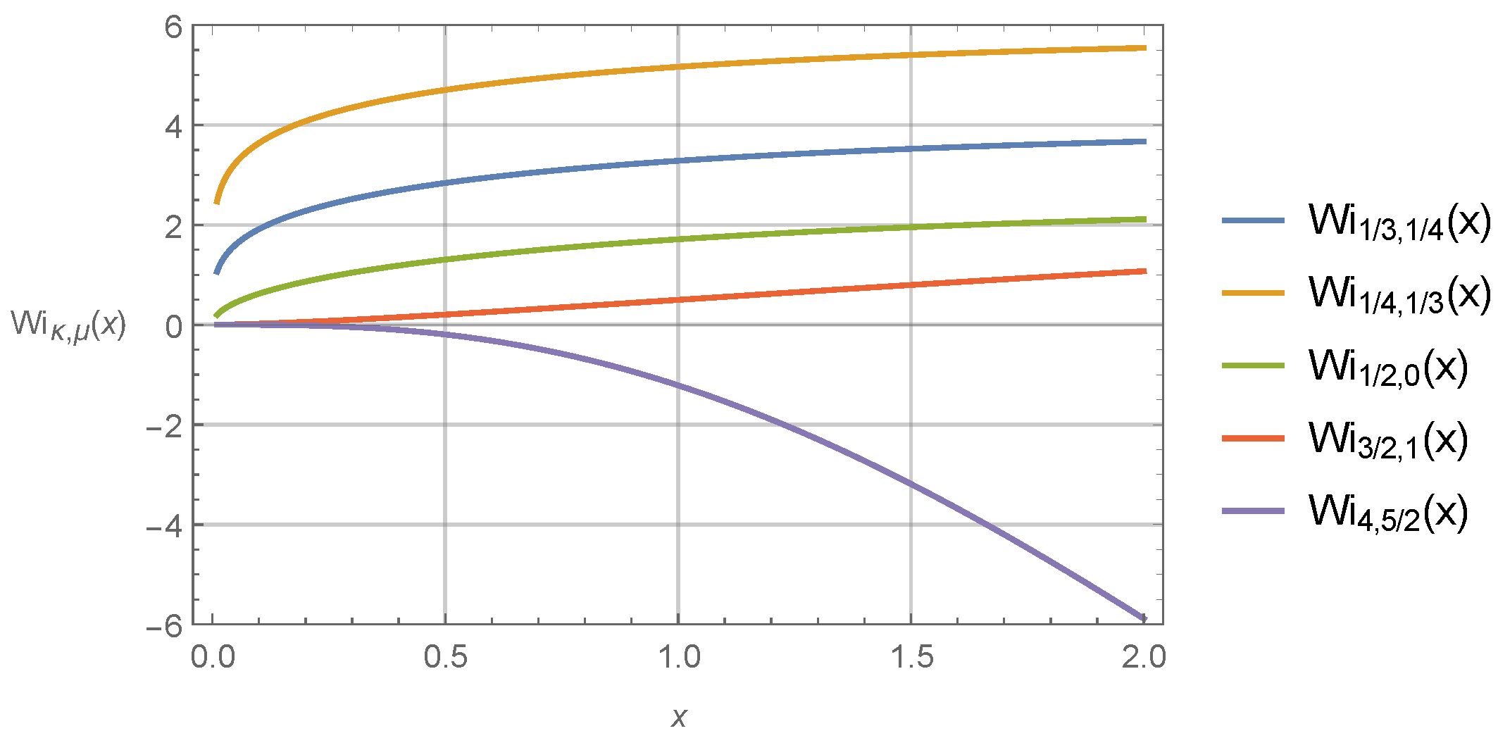 Mathematics 09 03255 g005 Mathematics 09 03255 g005
