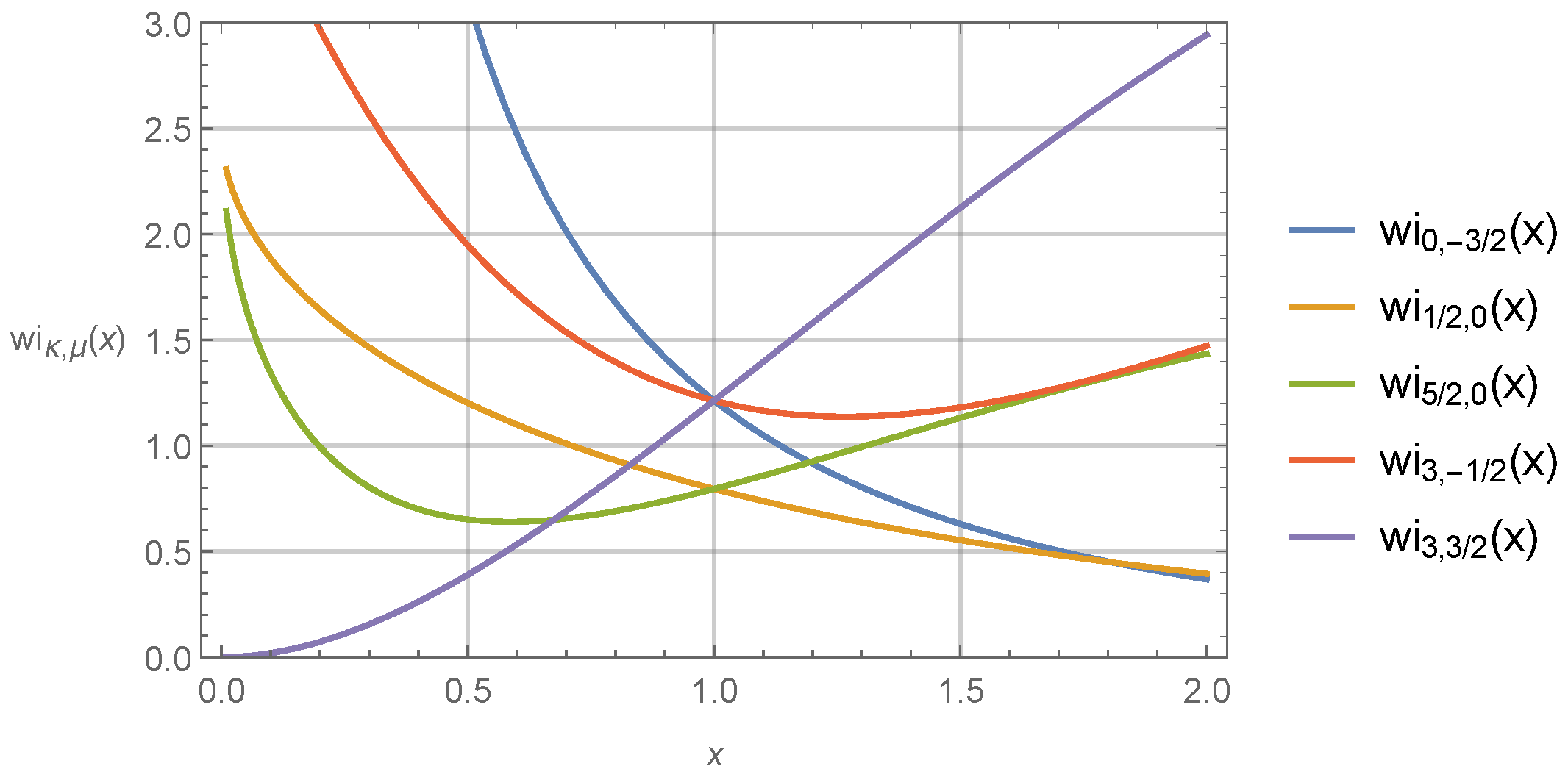 Mathematics 09 03255 g006 Mathematics 09 03255 g006