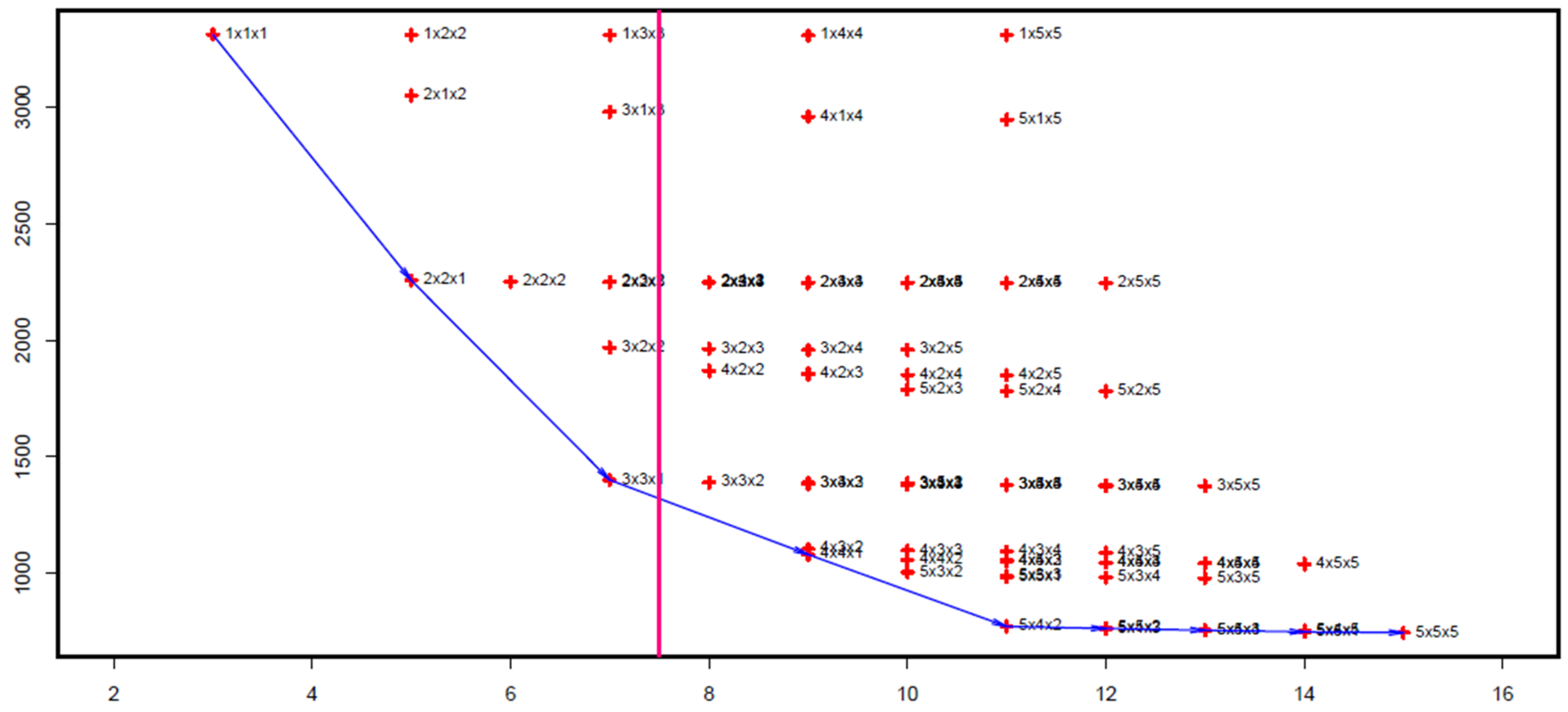 Mathematics 09 03257 g004 550
