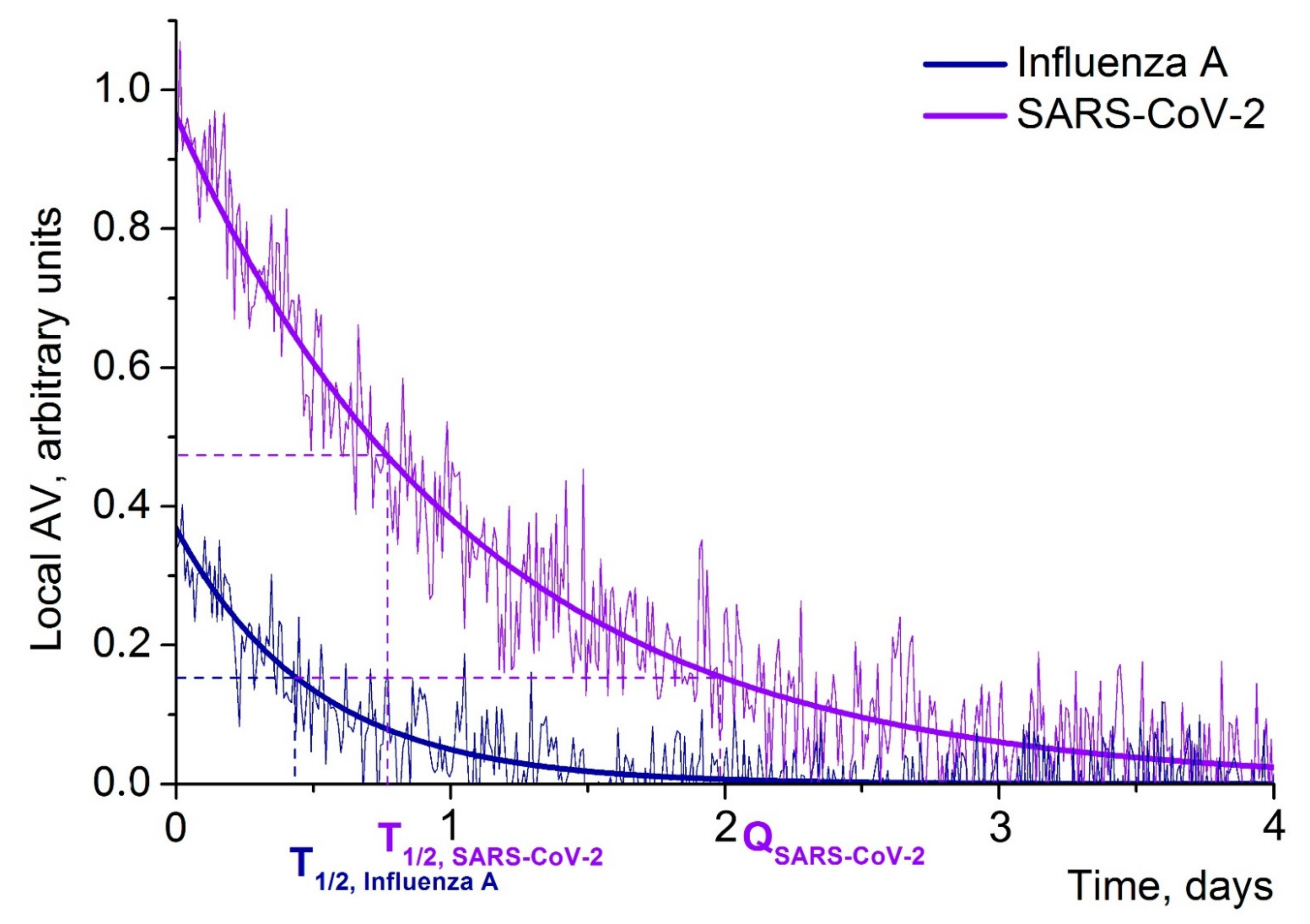mathematics free full text cryptocurrency as epidemiologically safe means of transactions: diminishing risk of sars cov 2 spread html mathematics free full text