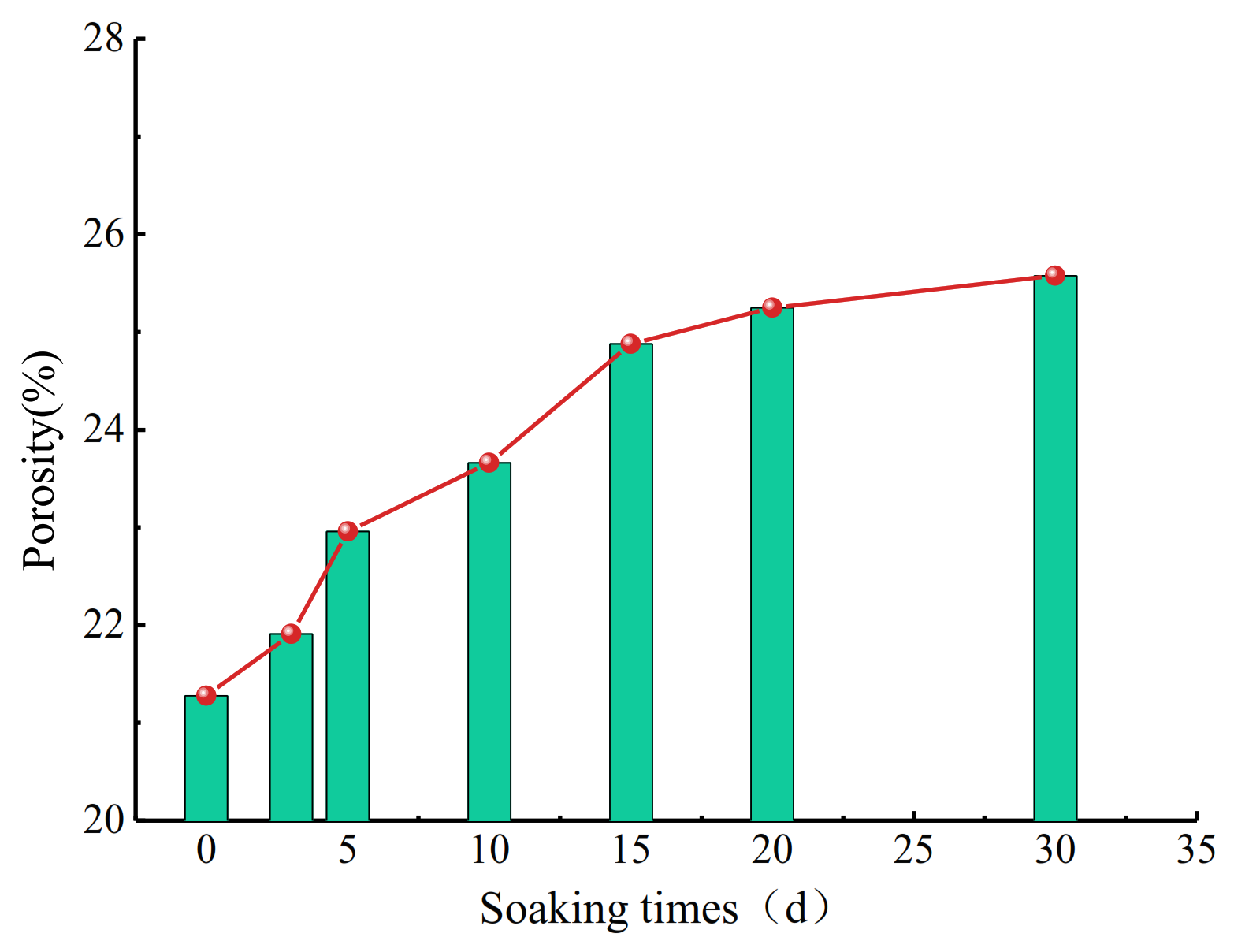 Mathematics 09 03264 g006