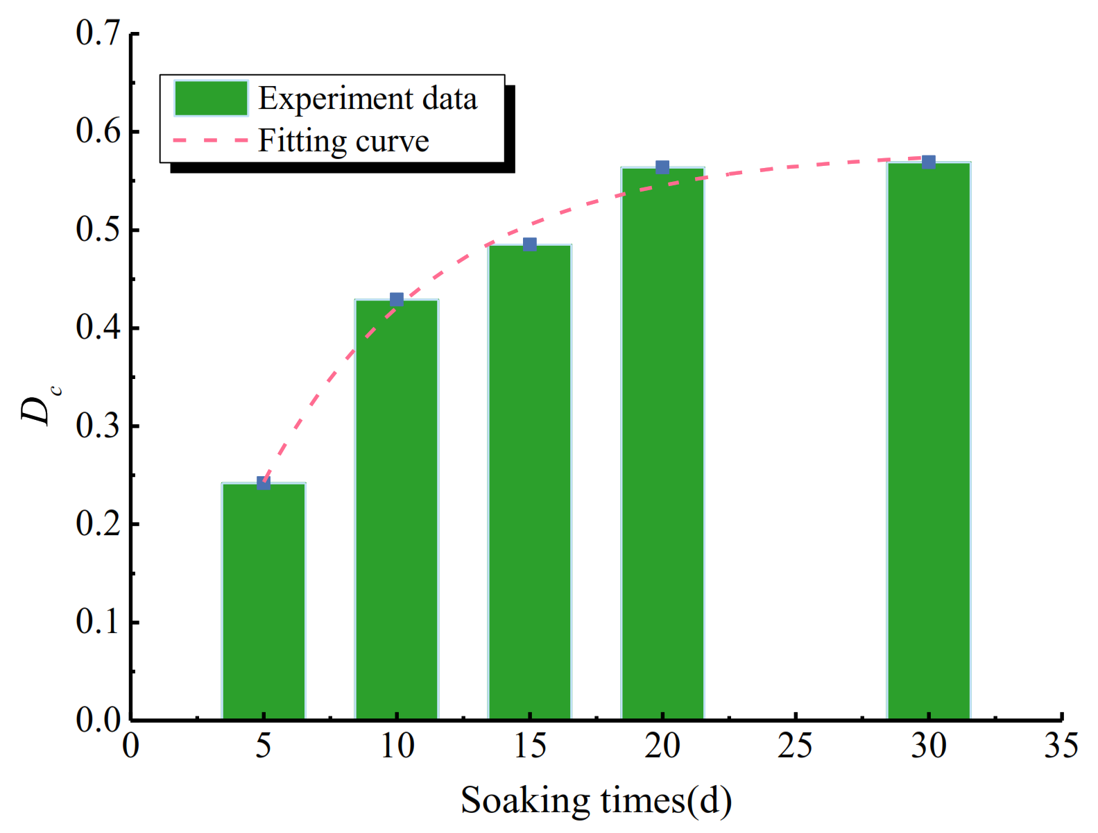 Mathematics 09 03264 g010