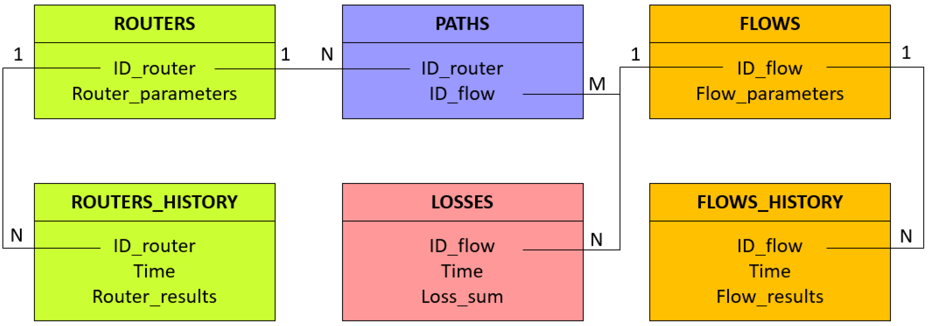 Mathematics 09 03279 g001 550