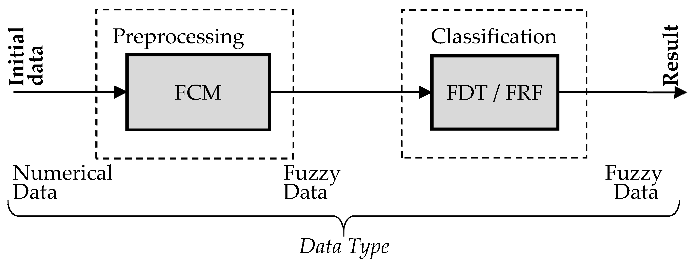 Mathematics 09 03282 g001 550