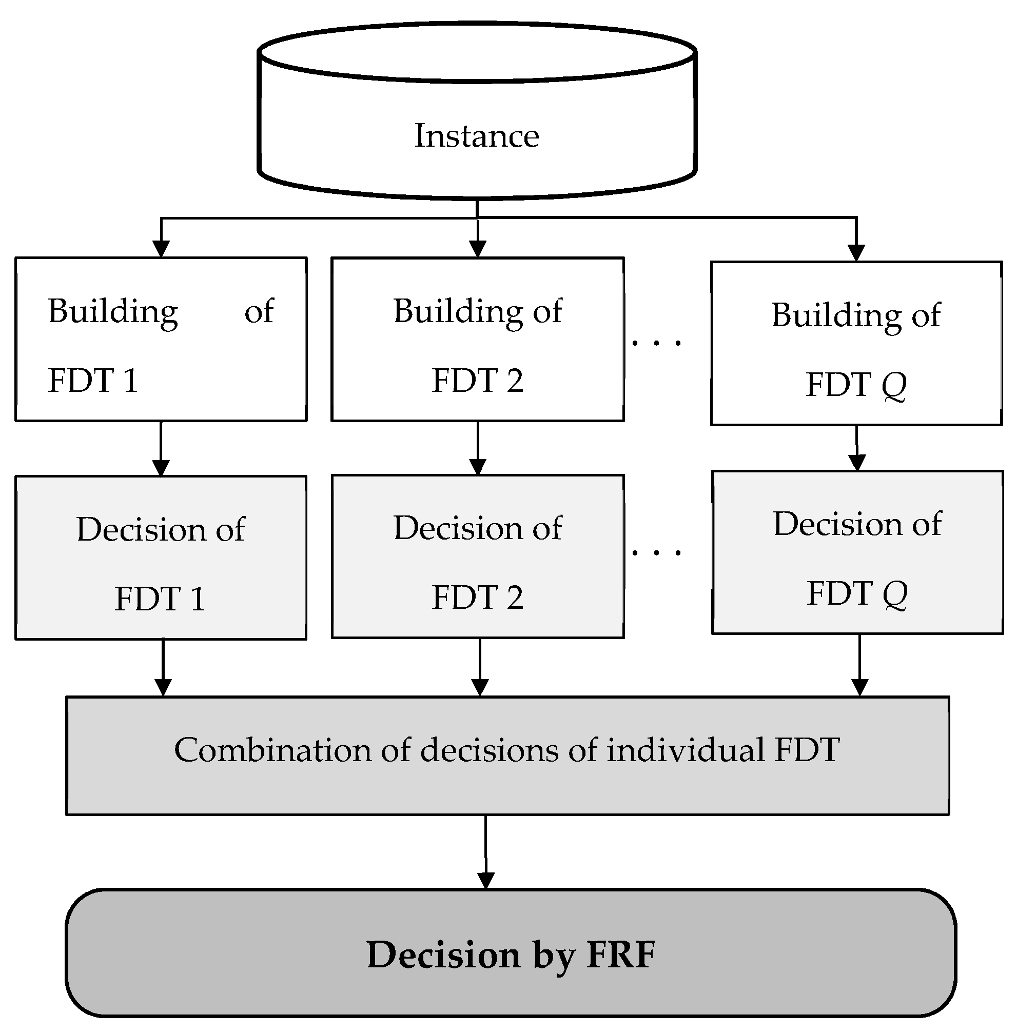 Mathematics 09 03282 g003 550