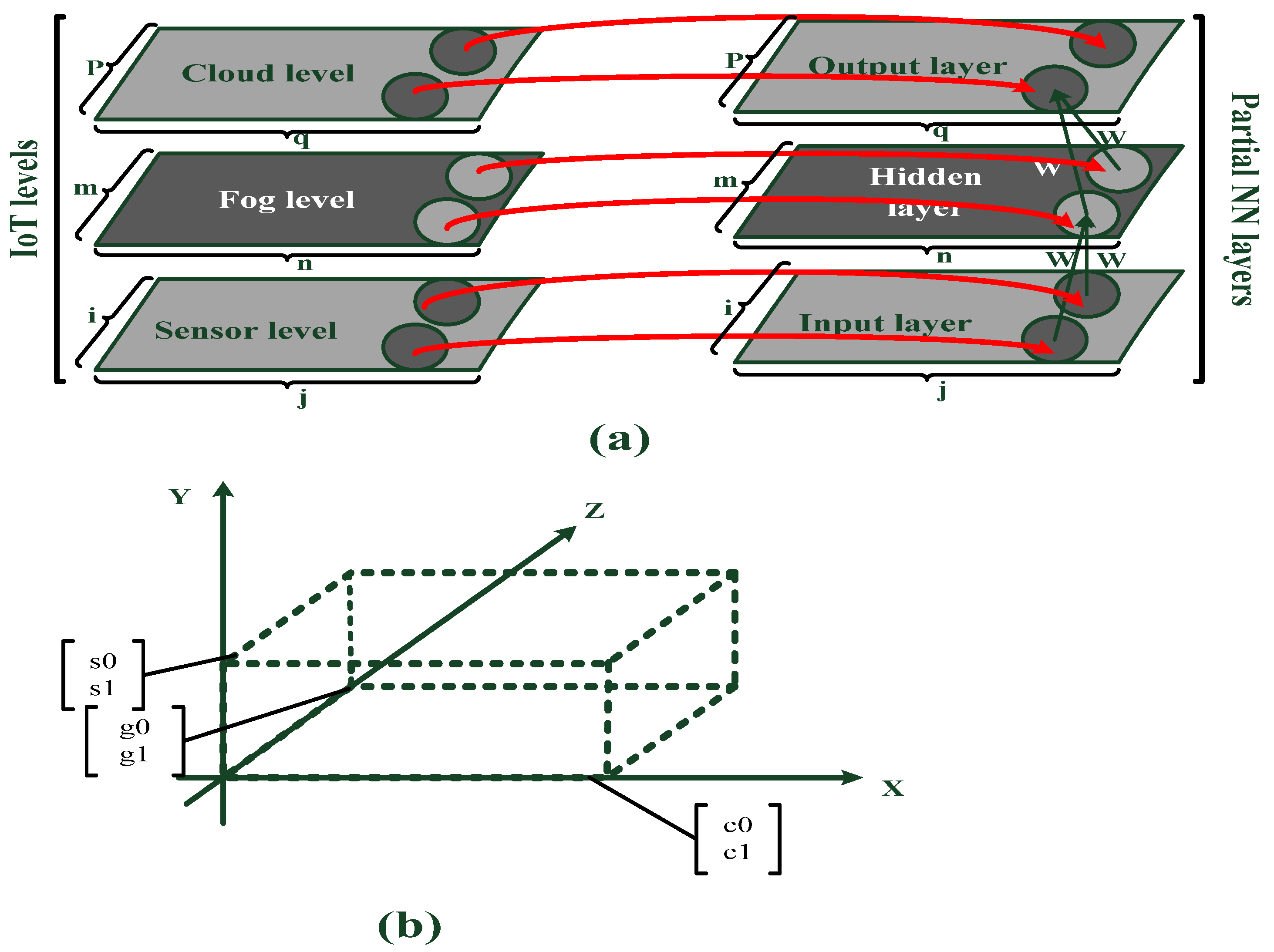 Mathematics 09 03286 g004 550