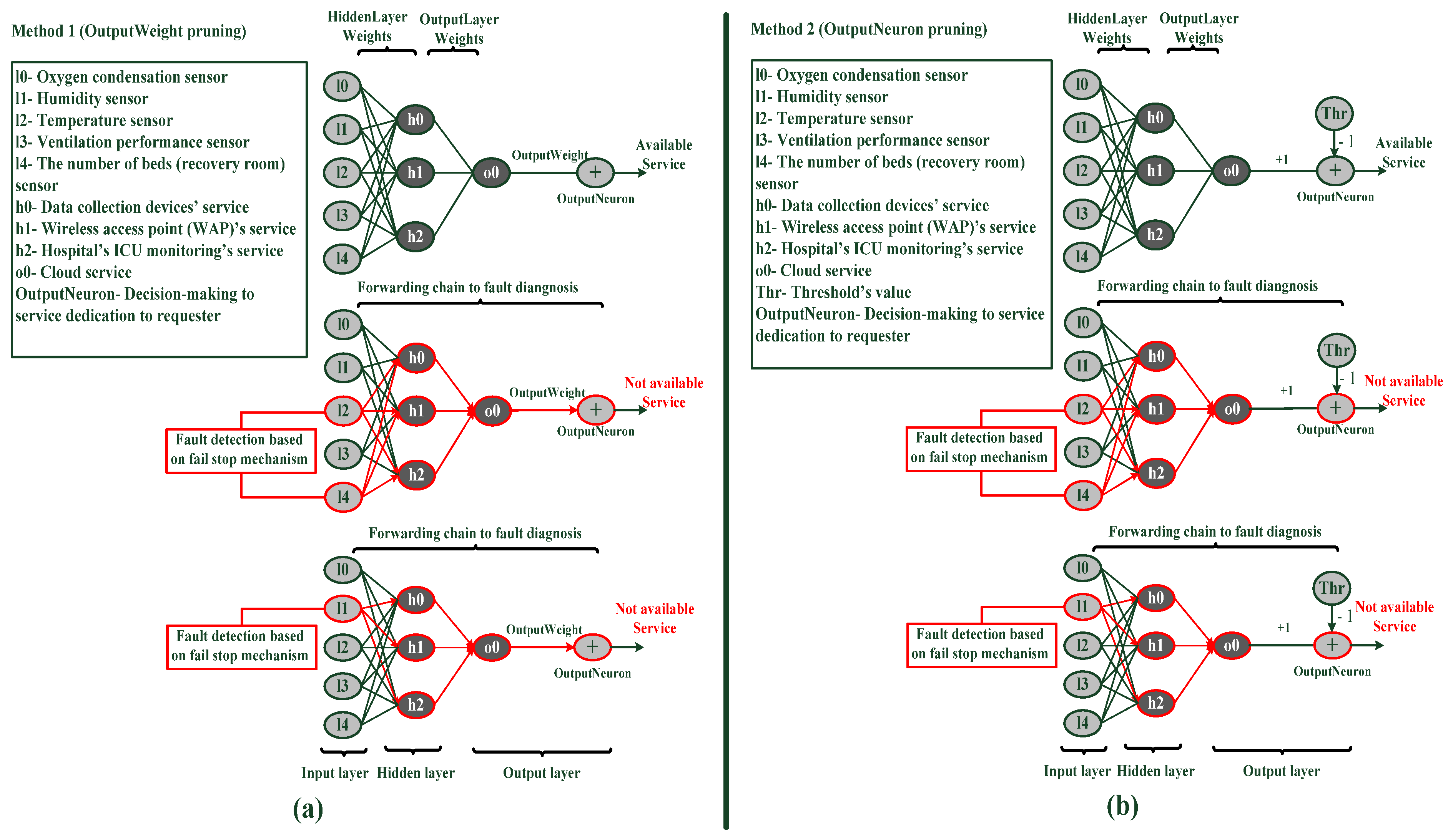Mathematics 09 03286 g005 550