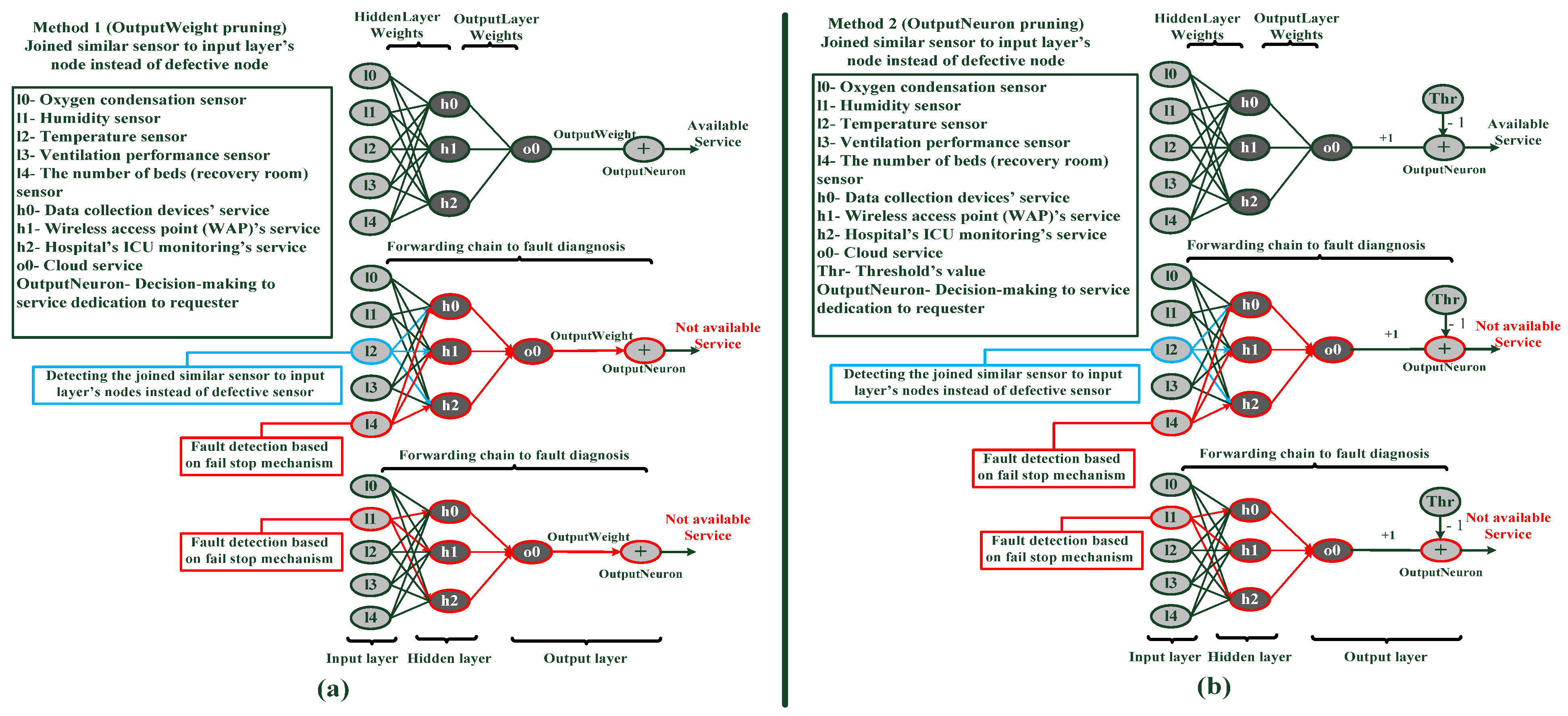 Mathematics 09 03286 g007 550