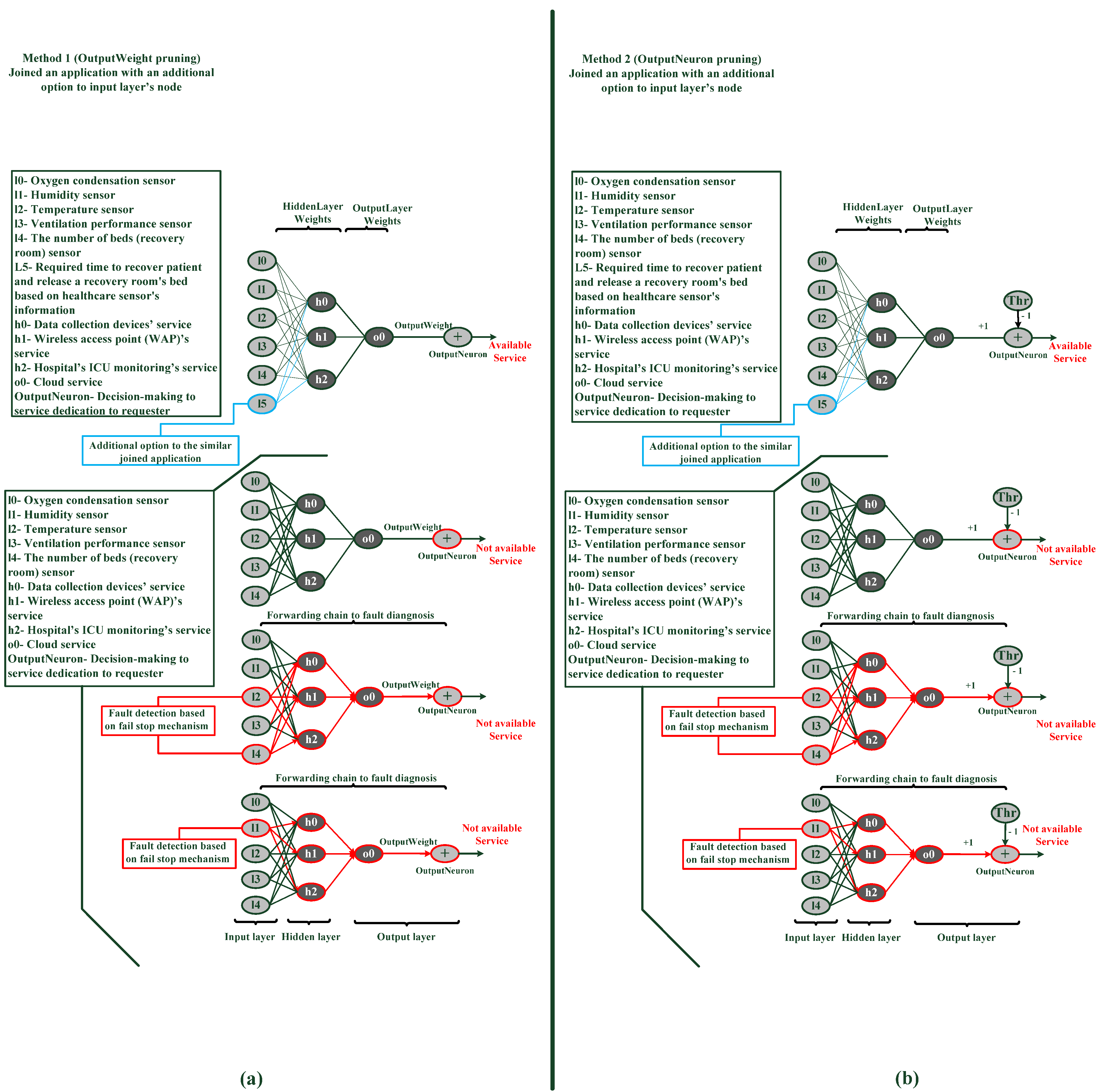 Mathematics 09 03286 g009 550