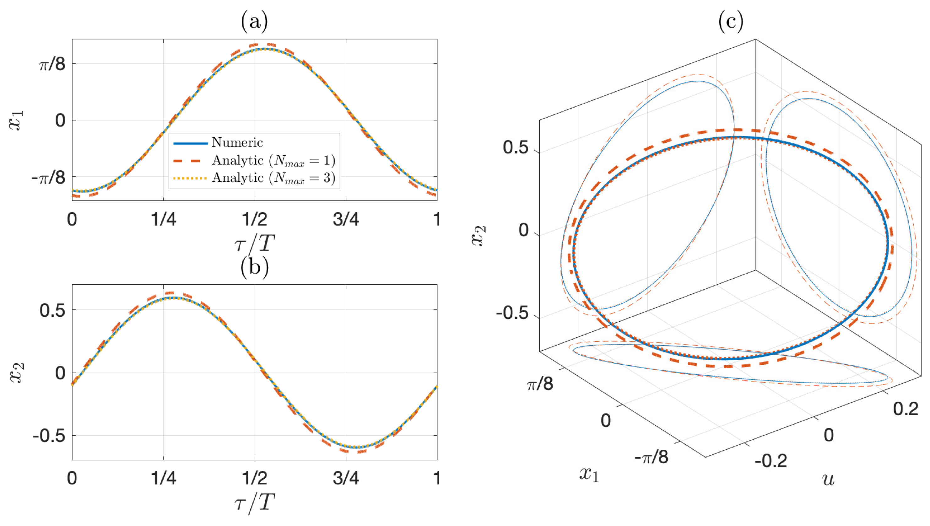 Mathematics 09 03287 g003 550