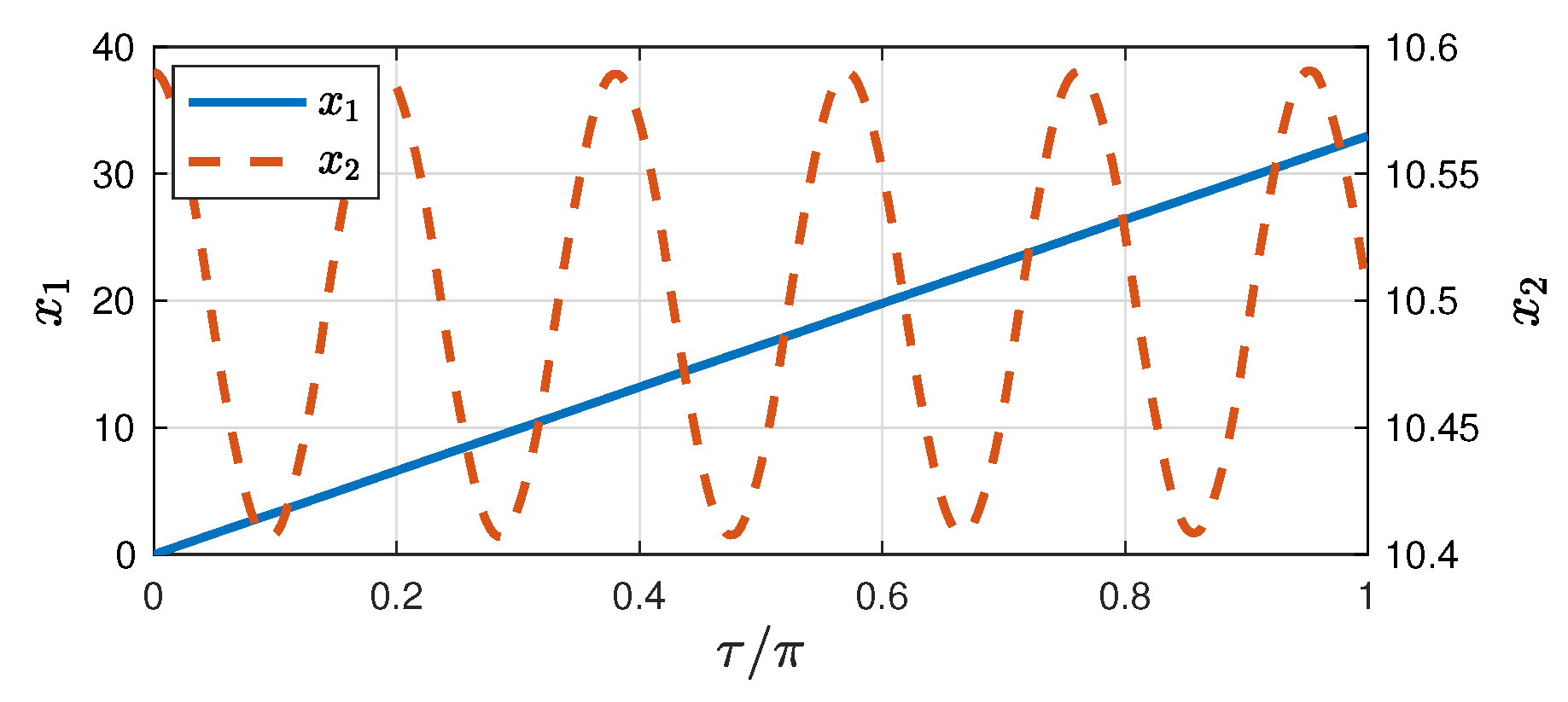 Mathematics 09 03287 g006 550