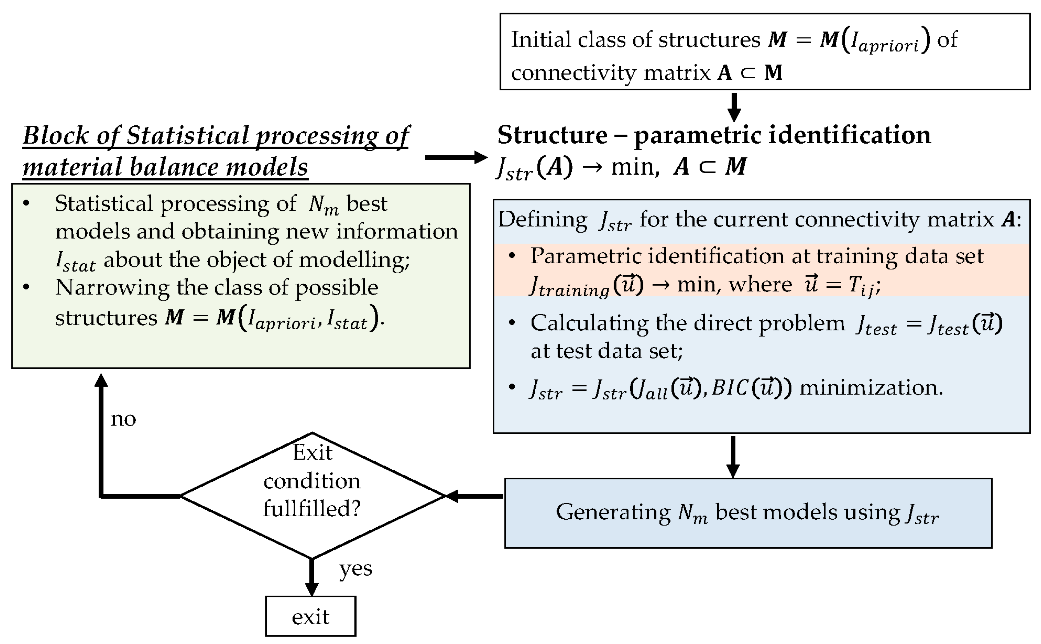 Mathematics 09 03289 g005 550