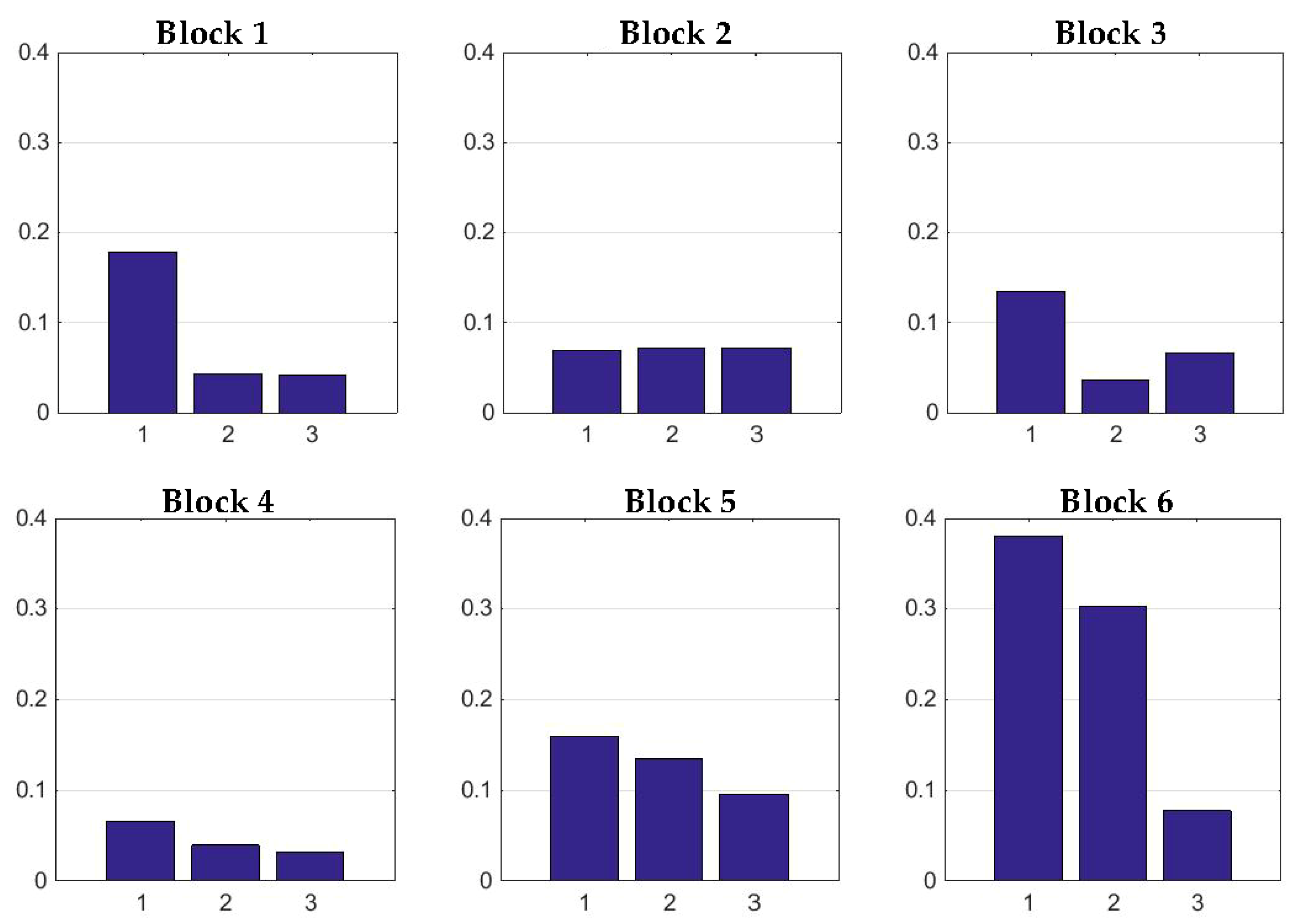 Mathematics 09 03289 g009 550