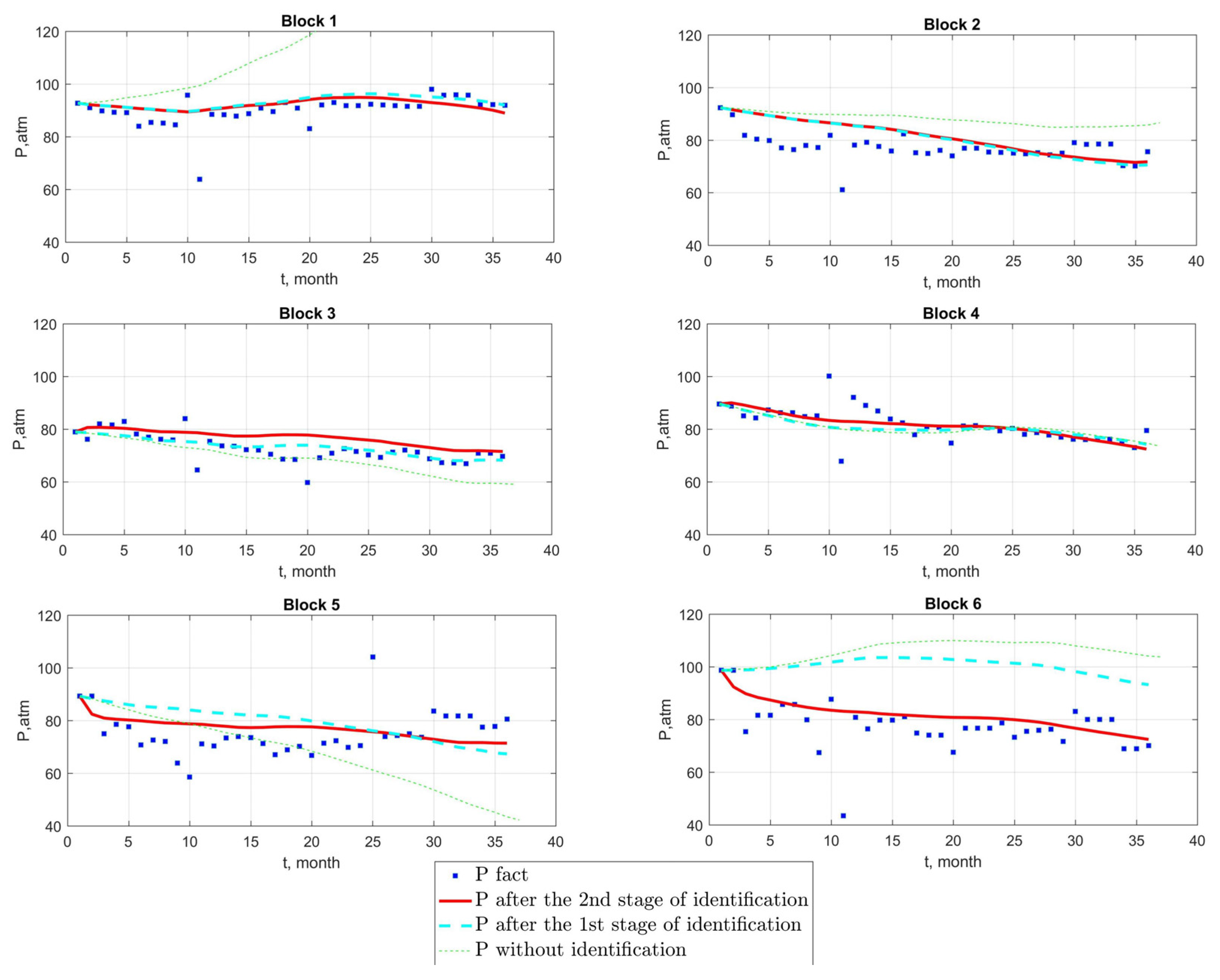 Mathematics 09 03289 g010 550
