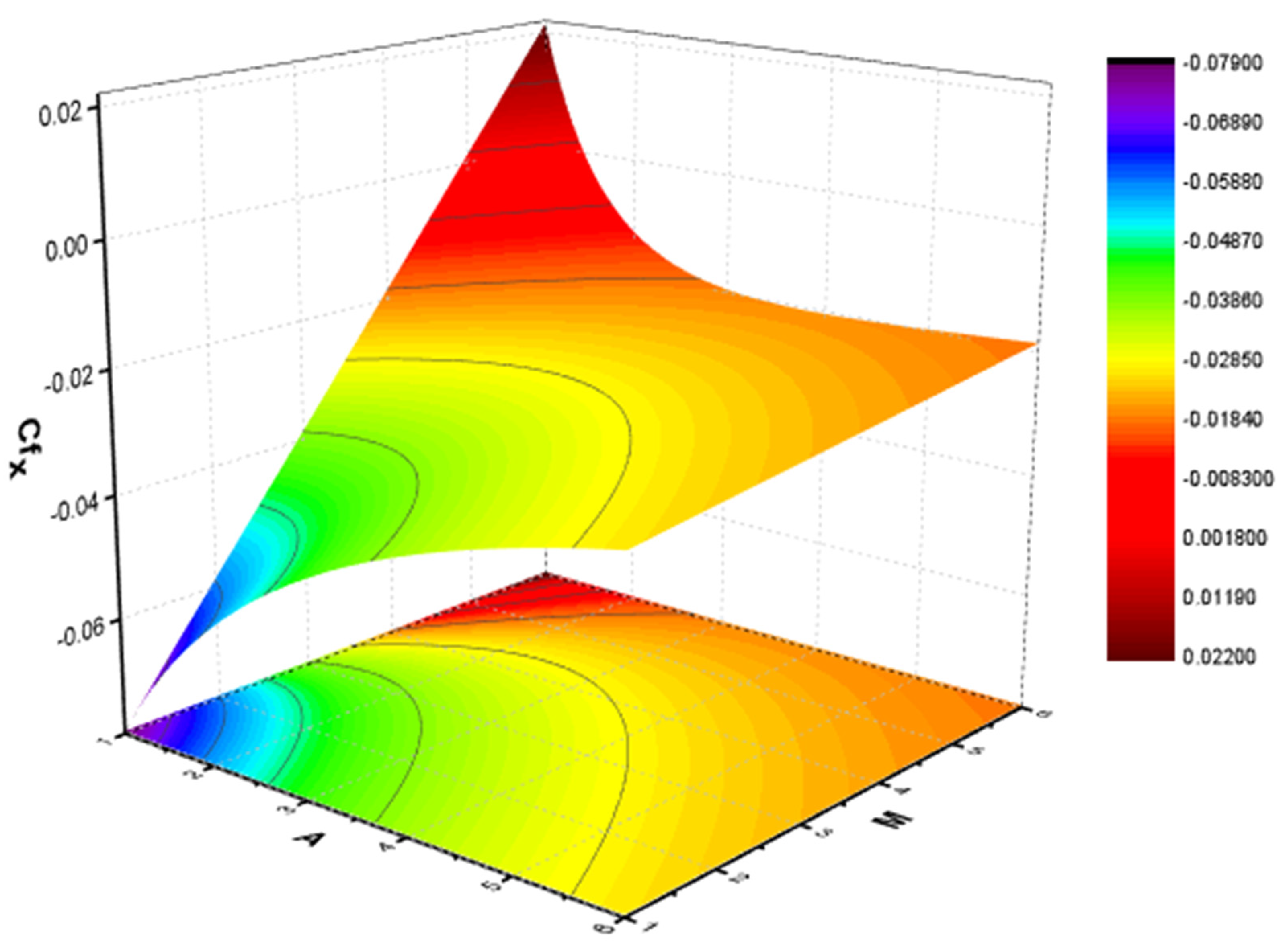 Mathematics 09 03291 g002