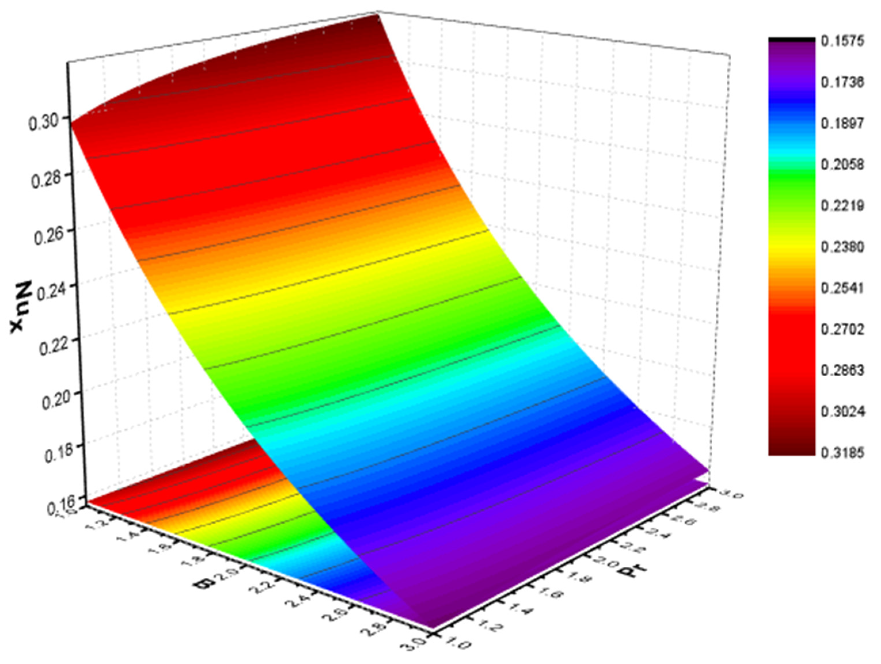 Mathematics 09 03291 g003