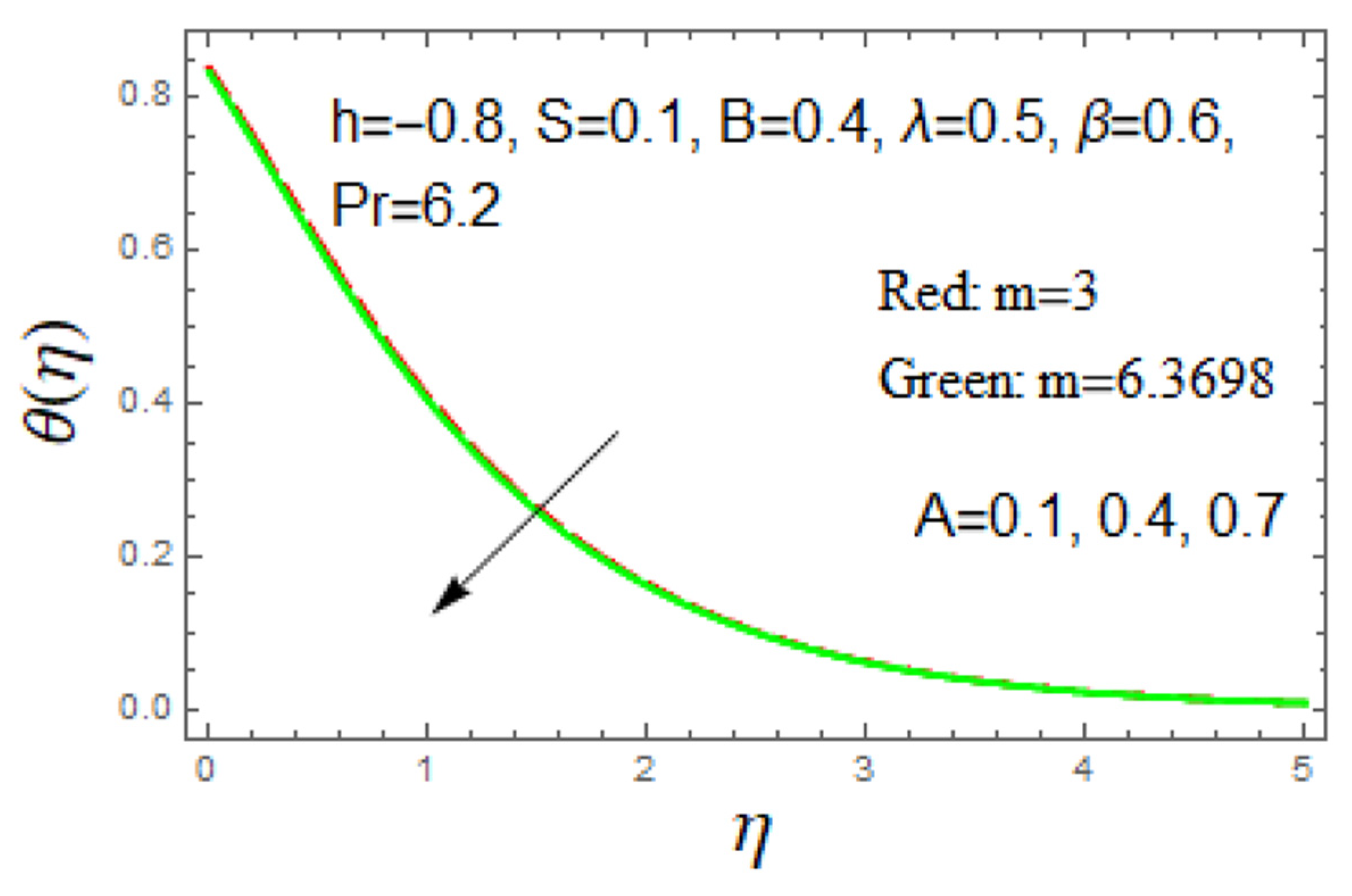 Mathematics 09 03291 g005