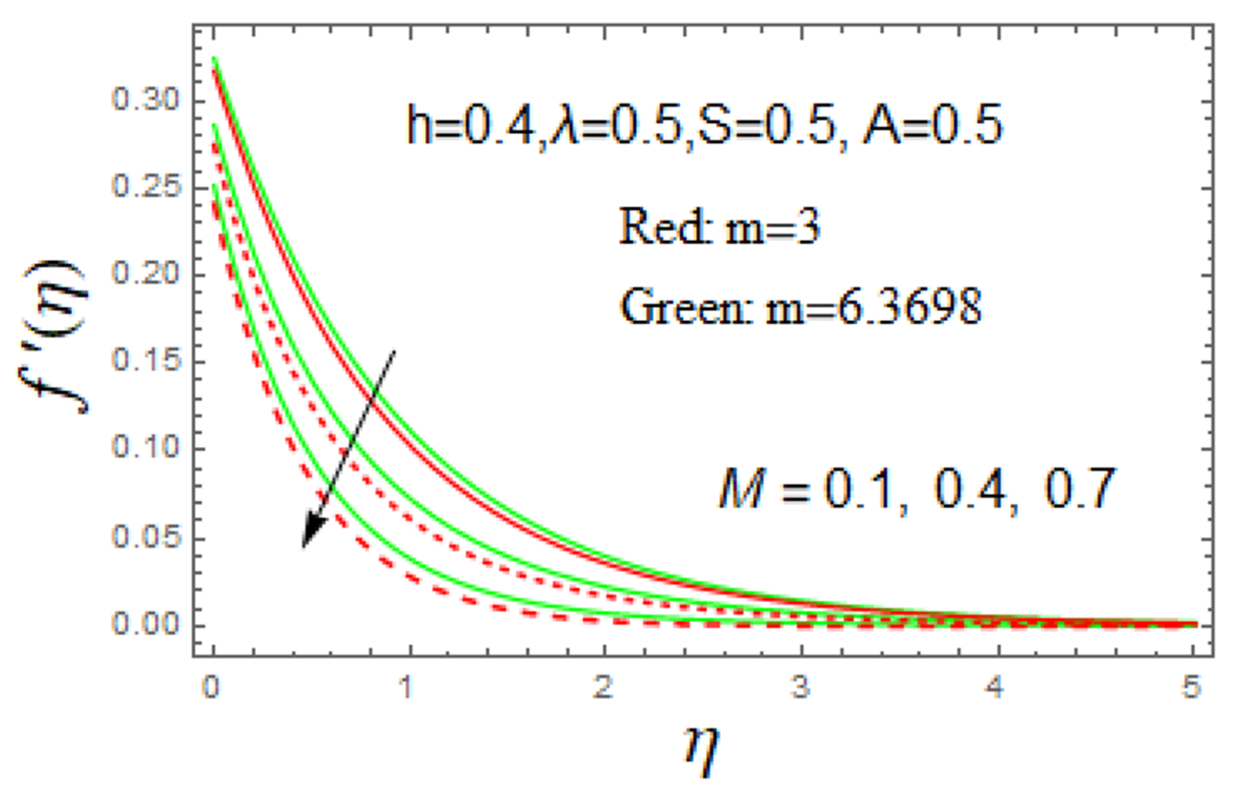 Mathematics 09 03291 g006