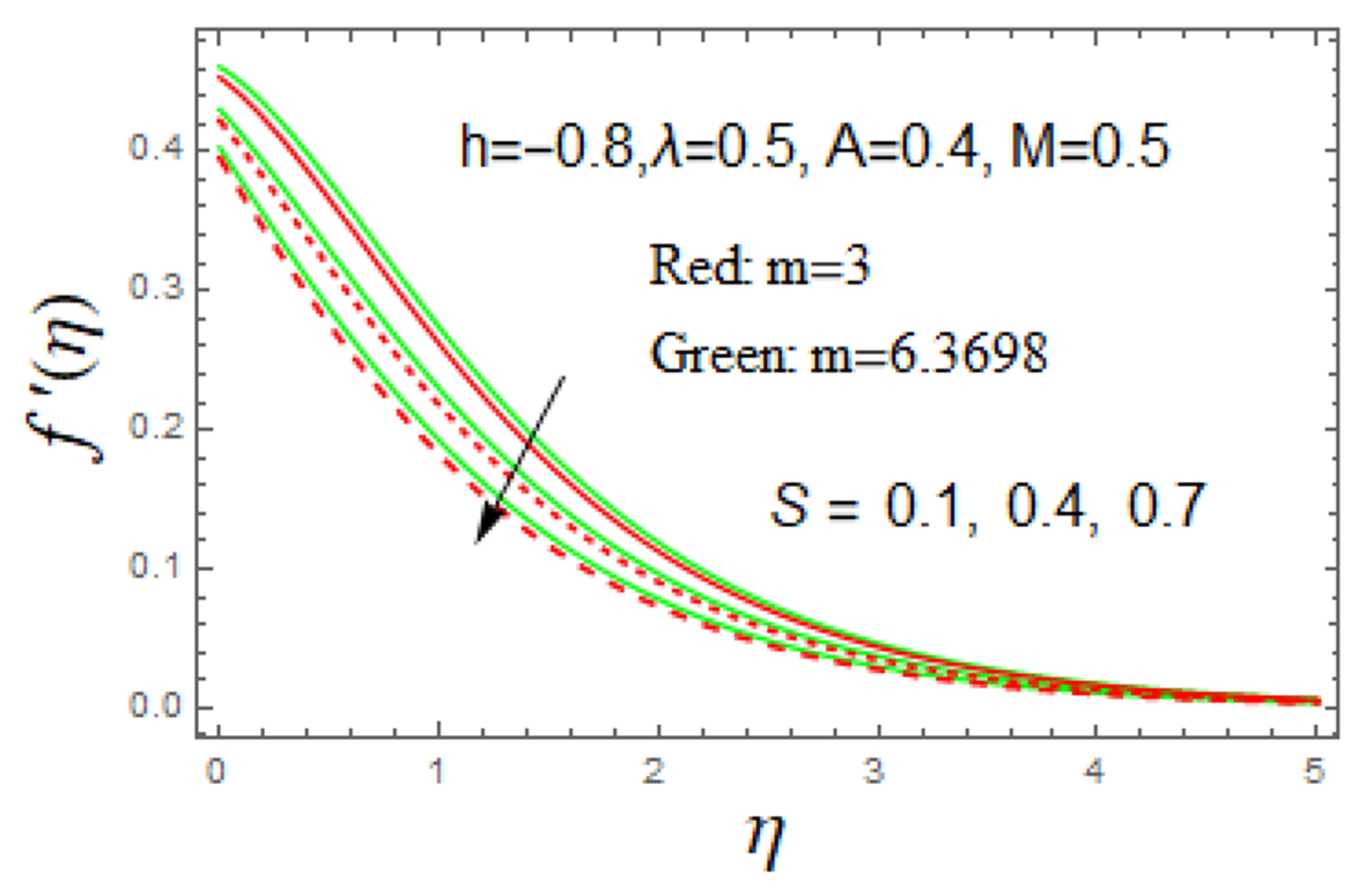 Mathematics 09 03291 g007