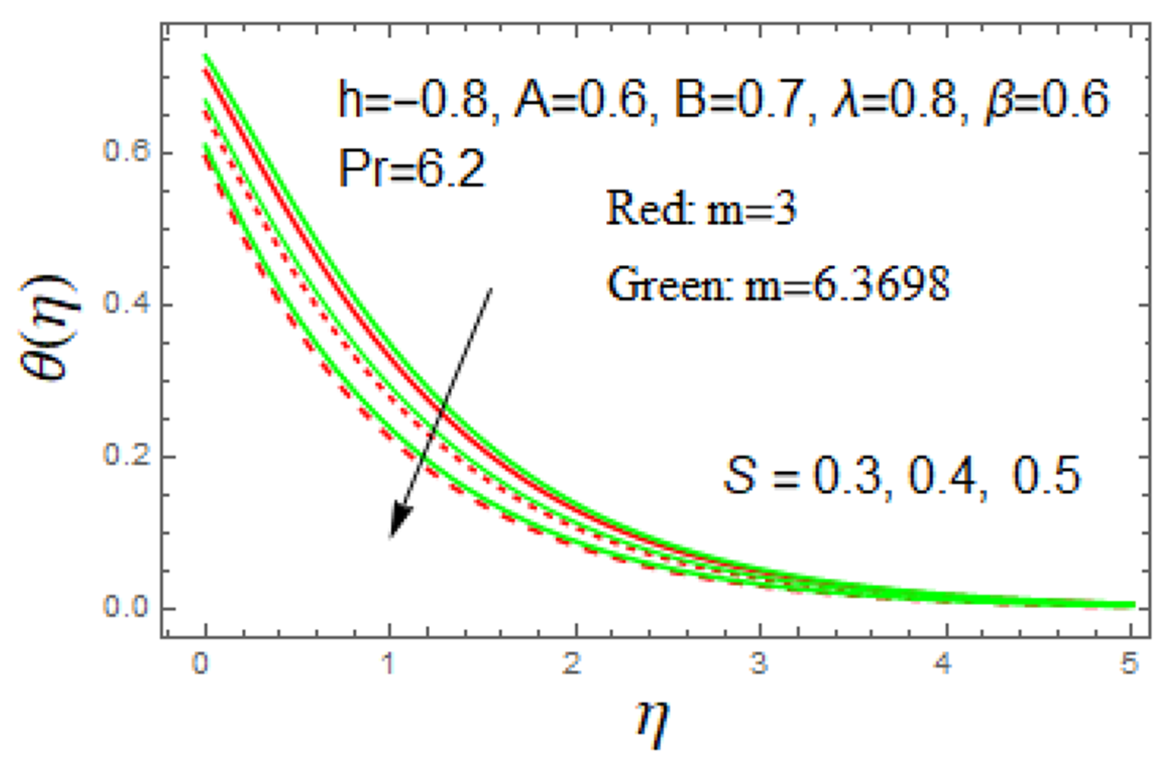 Mathematics 09 03291 g008