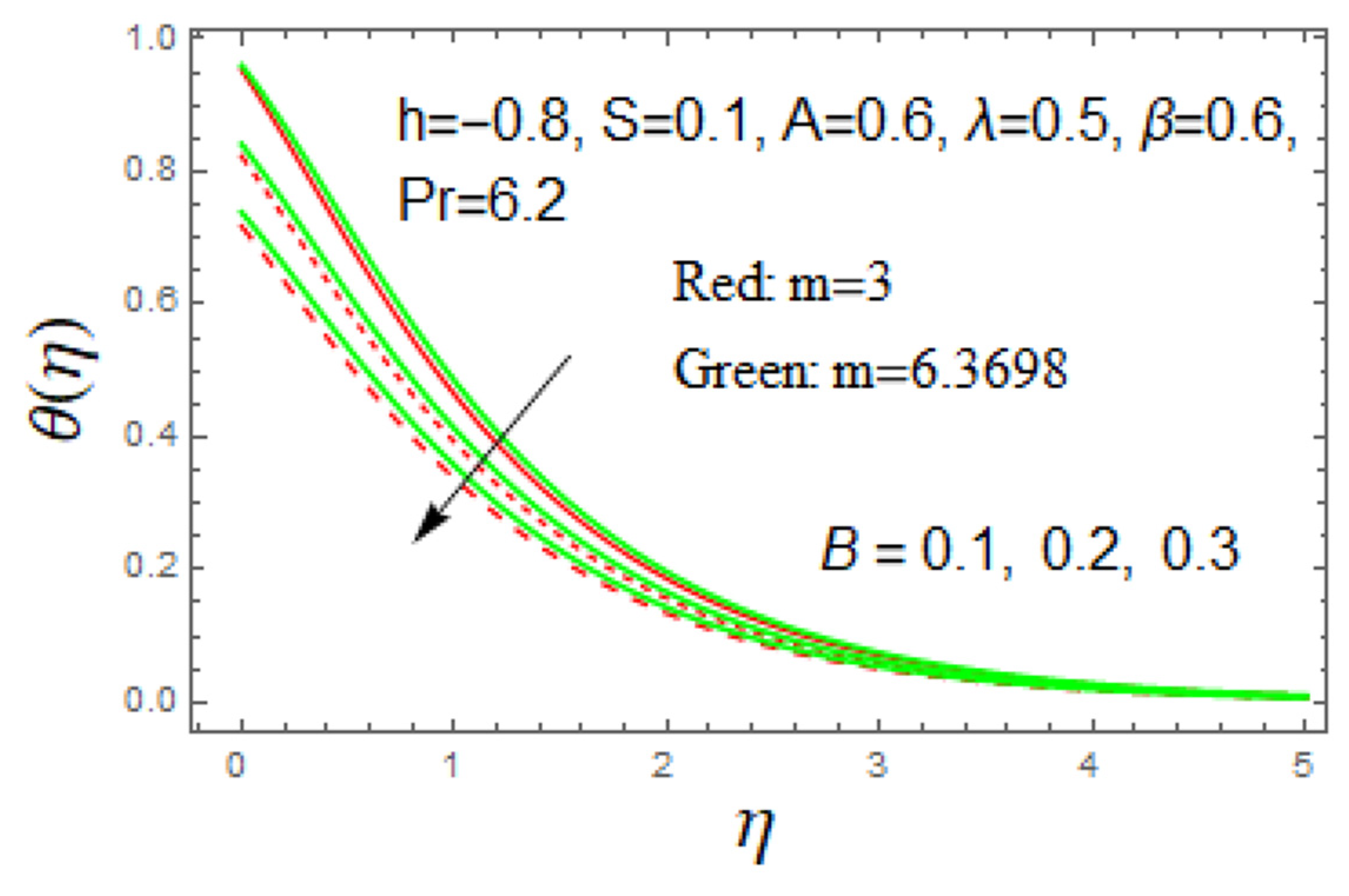 Mathematics 09 03291 g009